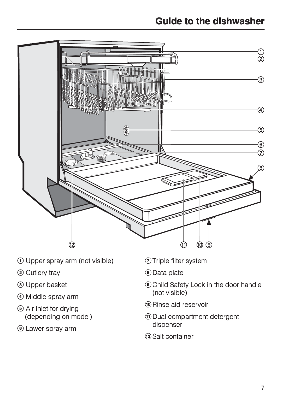Miele G 5220, G 5225 Guide to the dishwasher, Upper spray arm not visible Cutlery tray, Upper basket Middle spray arm 
