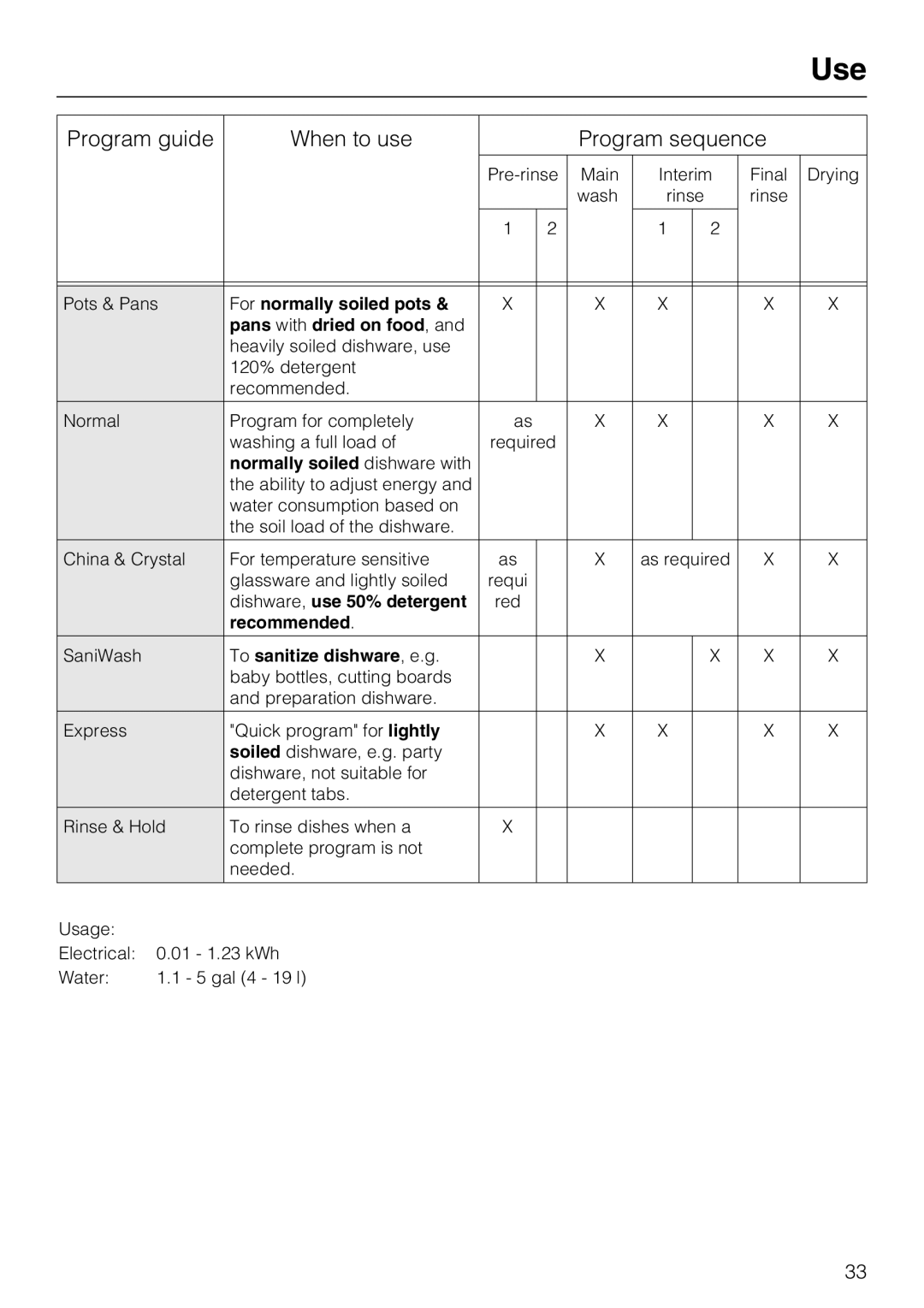 Miele G 5280, G 5285 manual Program guide When to use Program sequence 