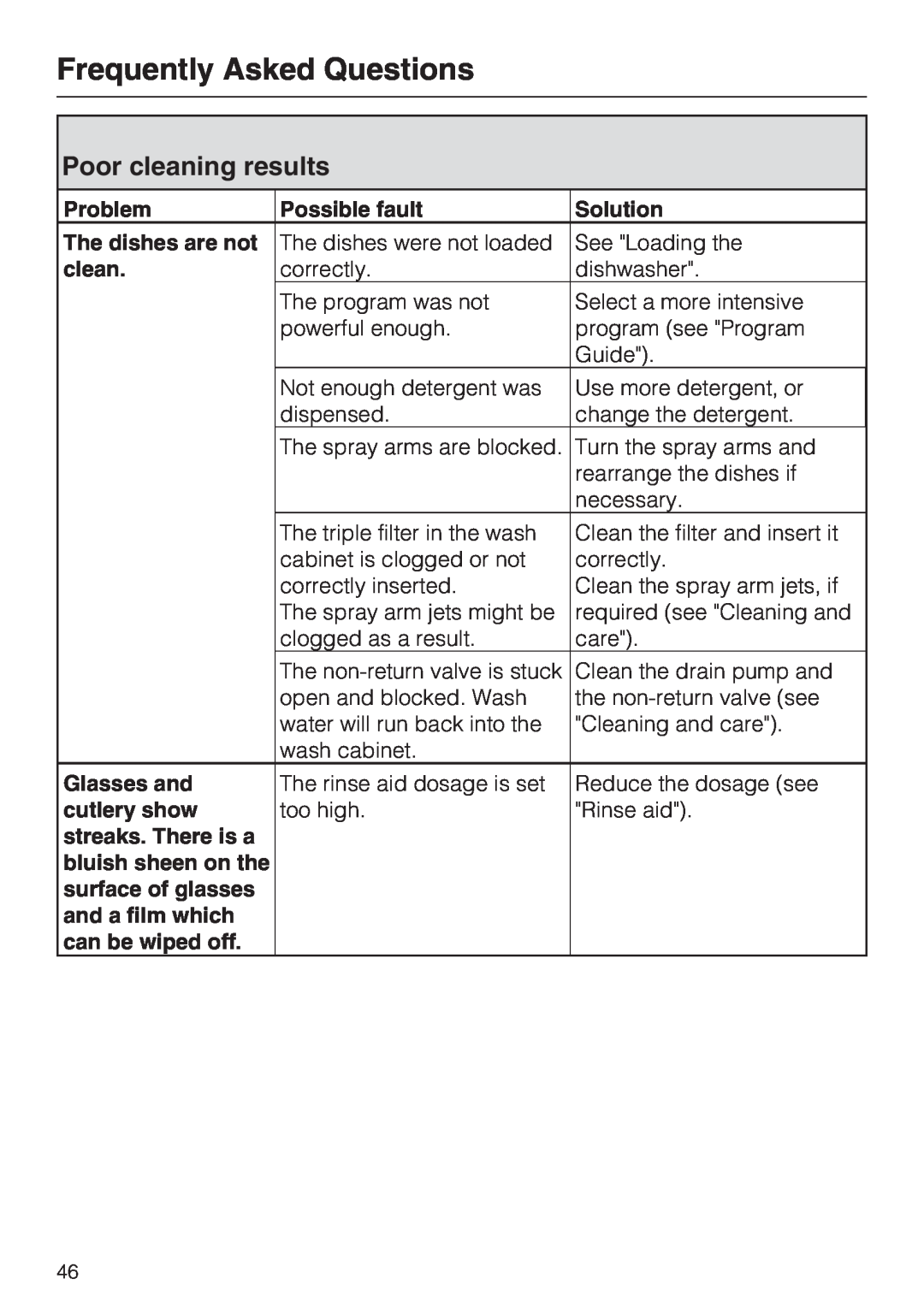 Miele G 5285, G 5280 manual Poor cleaning results, Frequently Asked Questions 