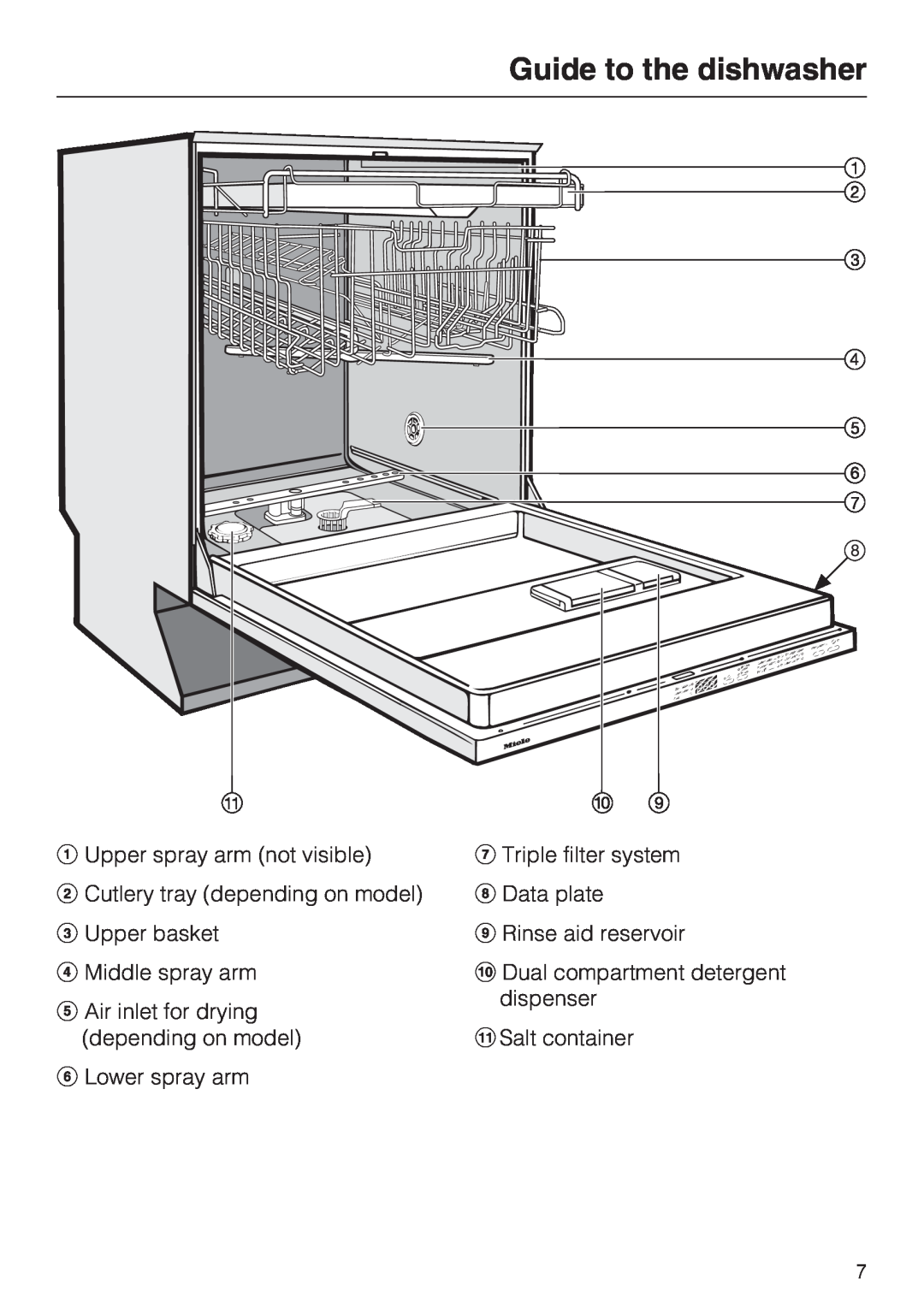 Miele G 5280, G 5285 manual Guide to the dishwasher 