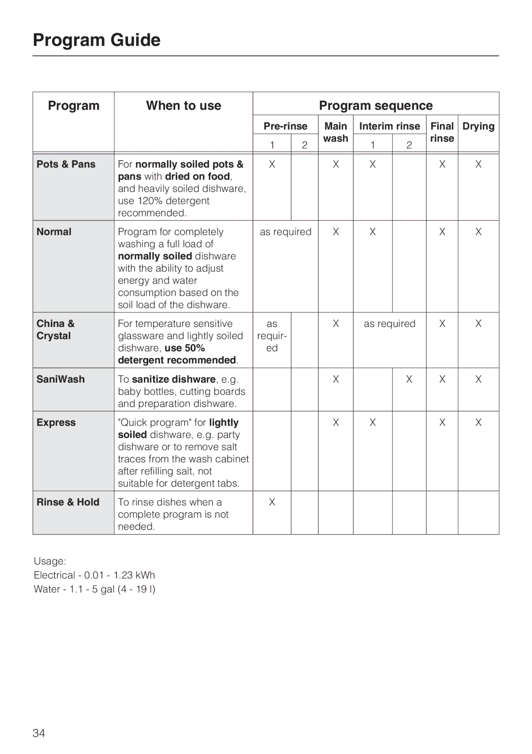 Miele G 5500, G 5510, G 5505, G 5515 manual Program Guide, Program When to use Program sequence 