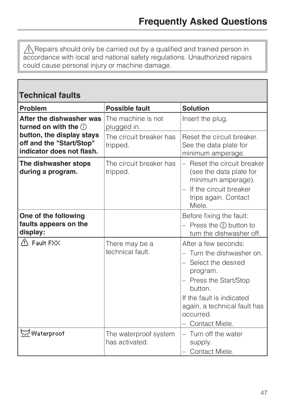 Miele G 5575, G 5570 manual Frequently Asked Questions, Technical faults 