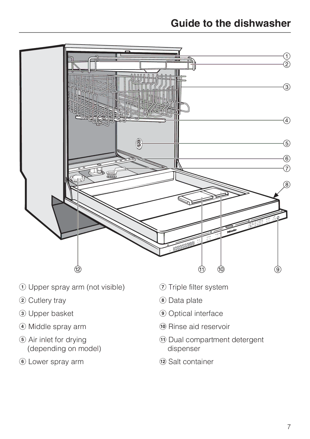 Miele G 5575, G 5570 manual Guide to the dishwasher 