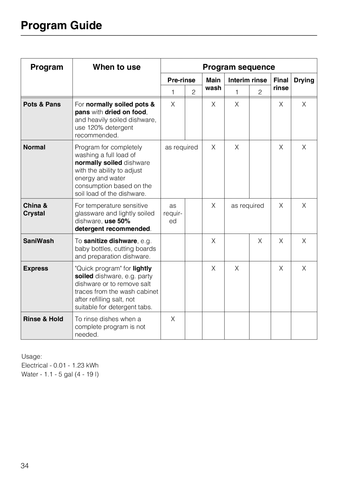 Miele G 5570, G 5575 operating instructions Program Guide, Program When to use Program sequence 