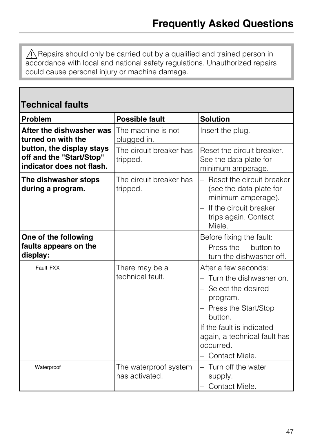 Miele G 5575, G 5570 operating instructions Frequently Asked Questions, Technical faults 