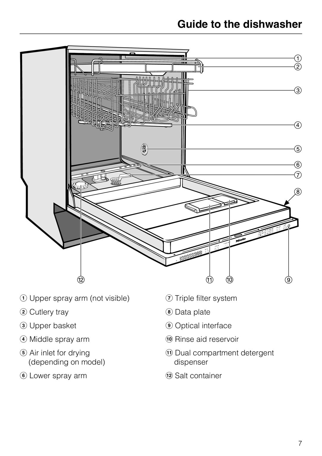 Miele G 5575, G 5570 manual Guide to the dishwasher, Upper spray arm not visible Cutlery tray, Upper basket Middle spray arm 