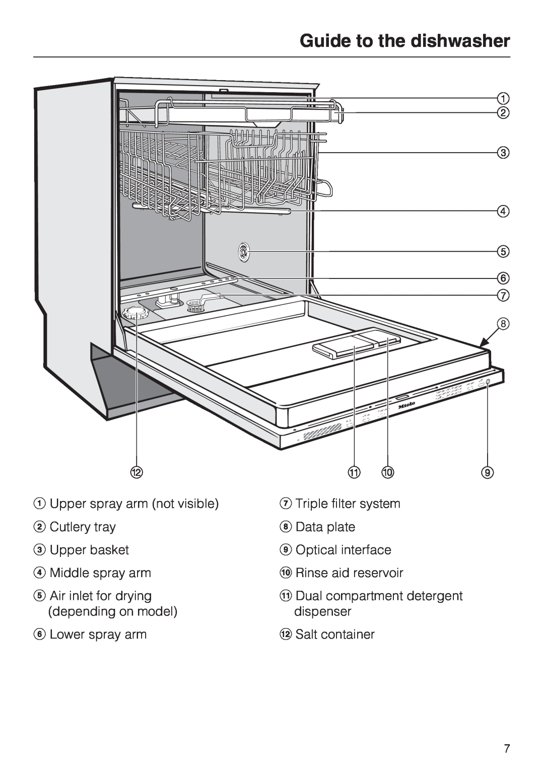 Miele G 5575, G 5570 Guide to the dishwasher, Upper spray arm not visible Cutlery tray, Upper basket Middle spray arm 