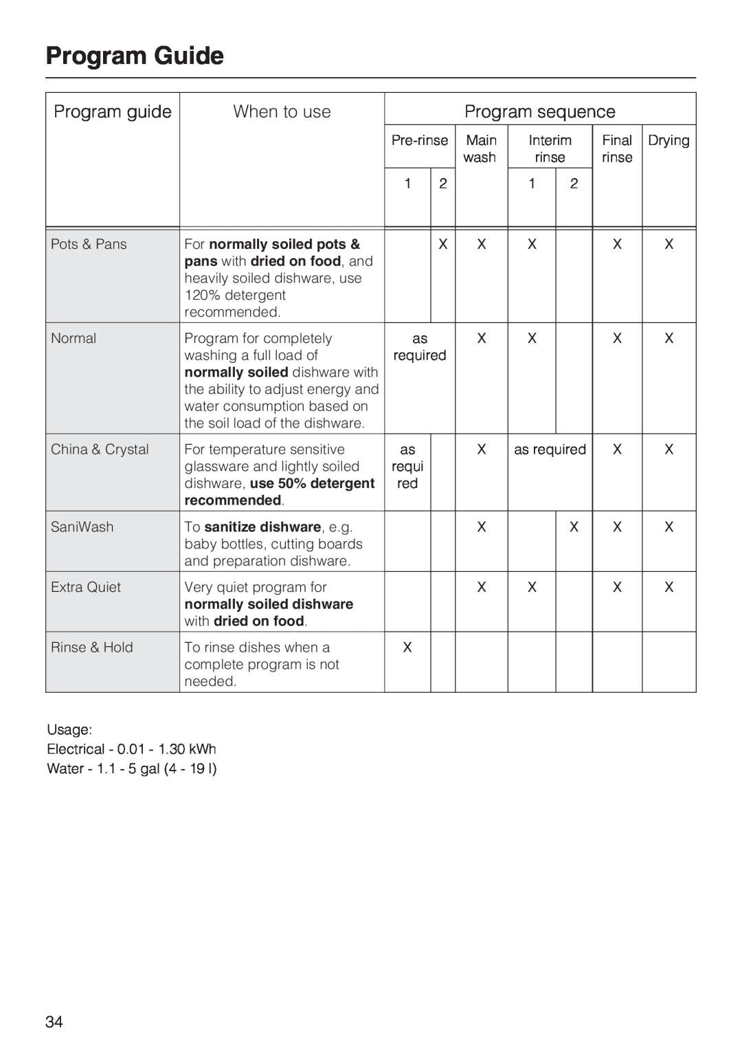 Miele G 5600 Program Guide, For normally soiled pots, recommended, To sanitize dishware, e.g, normally soiled dishware 