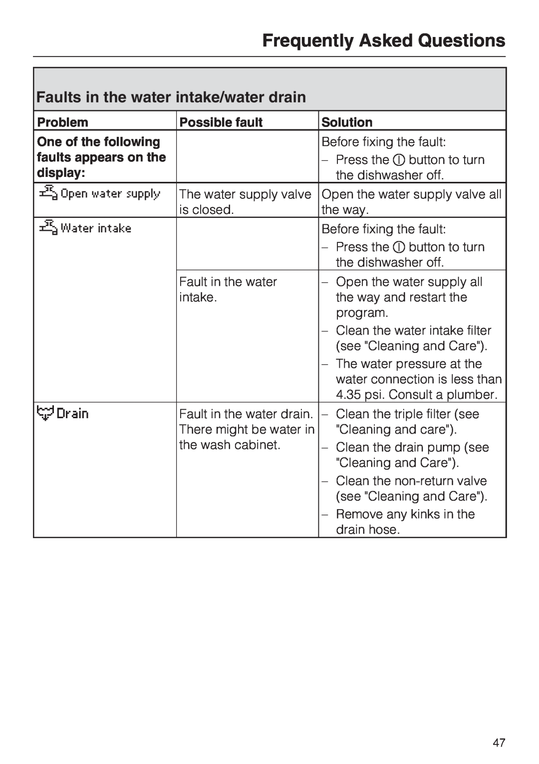 Miele G 5605, G 5600 Faults in the water intake/water drain, Frequently Asked Questions, Problem, Possible fault, Solution 