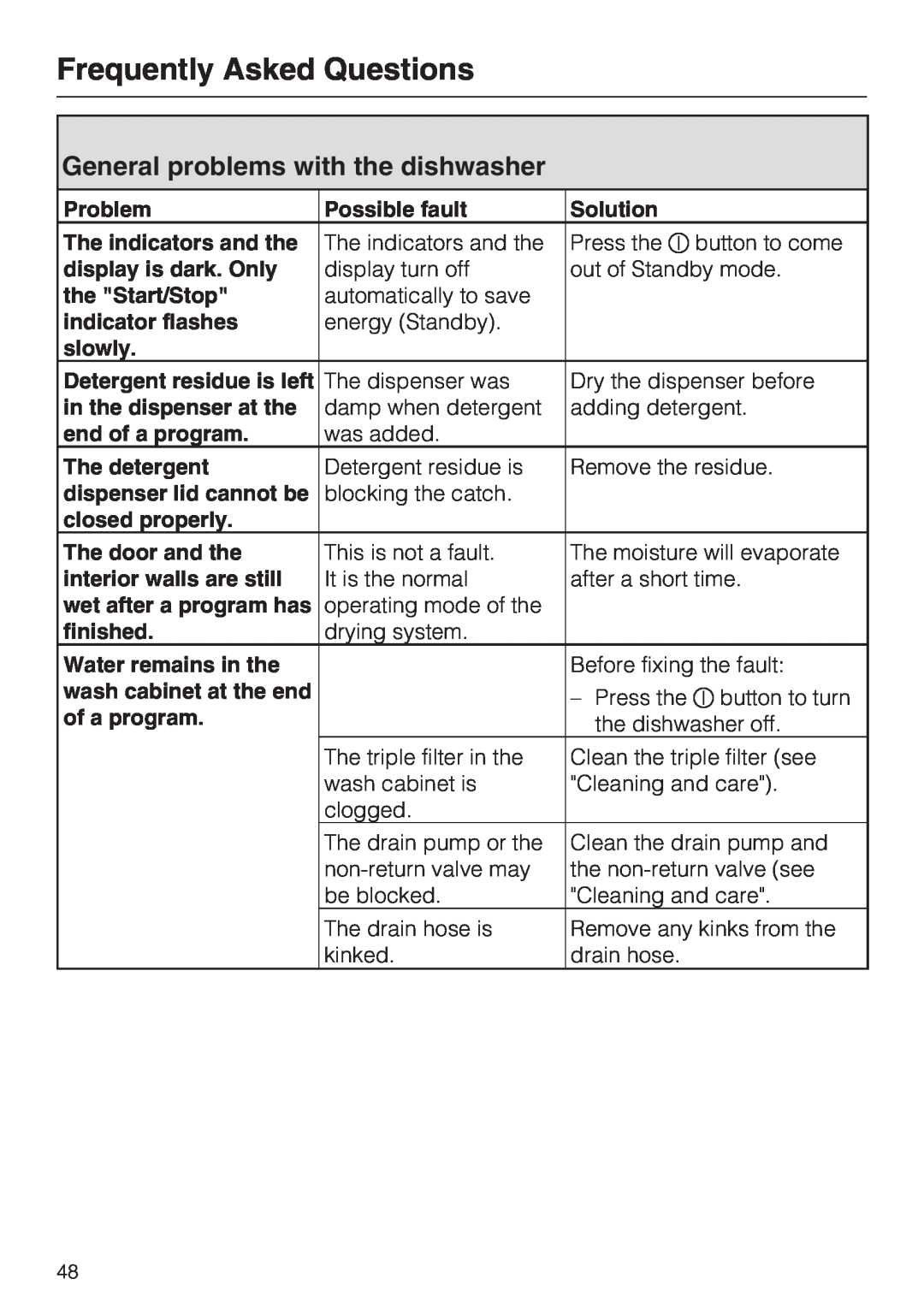 Miele G 5600, G 5605 manual General problems with the dishwasher, Frequently Asked Questions 