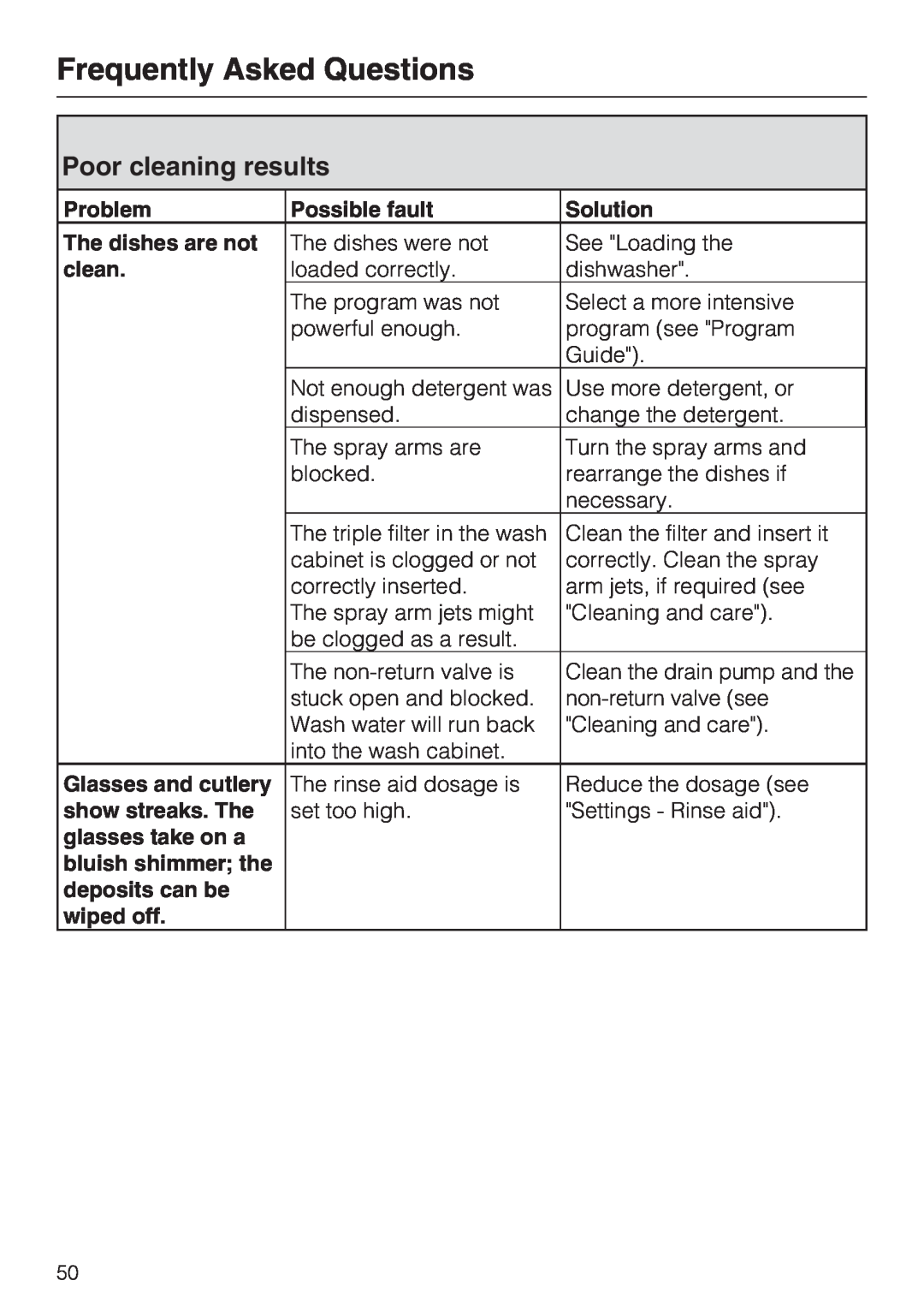 Miele G 5600, G 5605 manual Poor cleaning results, Frequently Asked Questions 