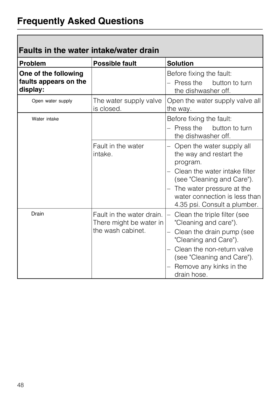 Miele G 5675, G 5670 manual Faults in the water intake/water drain, Problem Possible fault Solution One of the following 