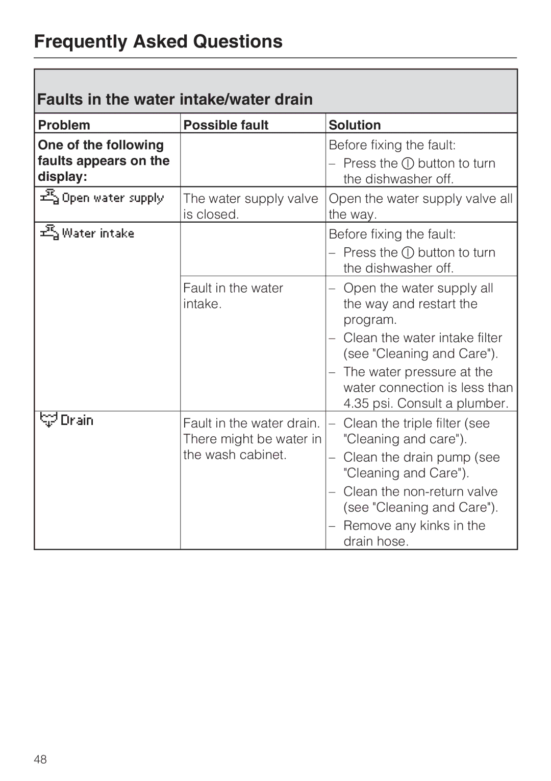 Miele G 5675, G 5670 manual Faults in the water intake/water drain, Problem Possible fault Solution One of the following 