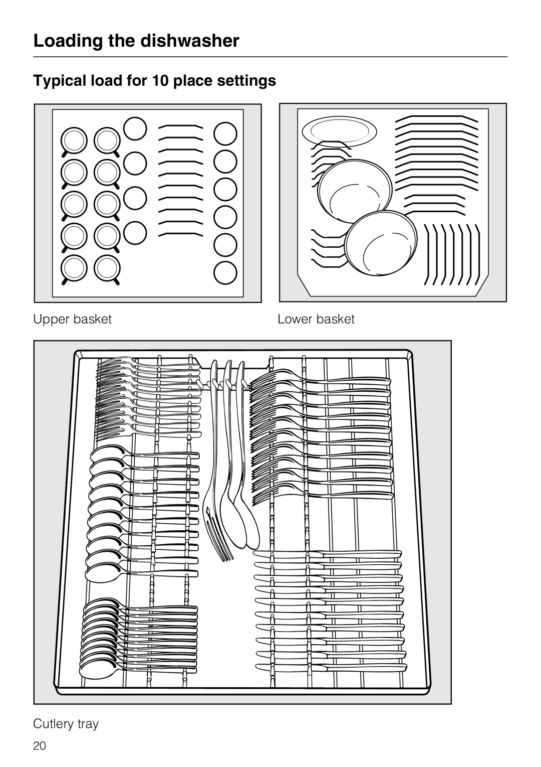 Miele G 5705, G 5700 operating instructions Typical load for 10 place settings 