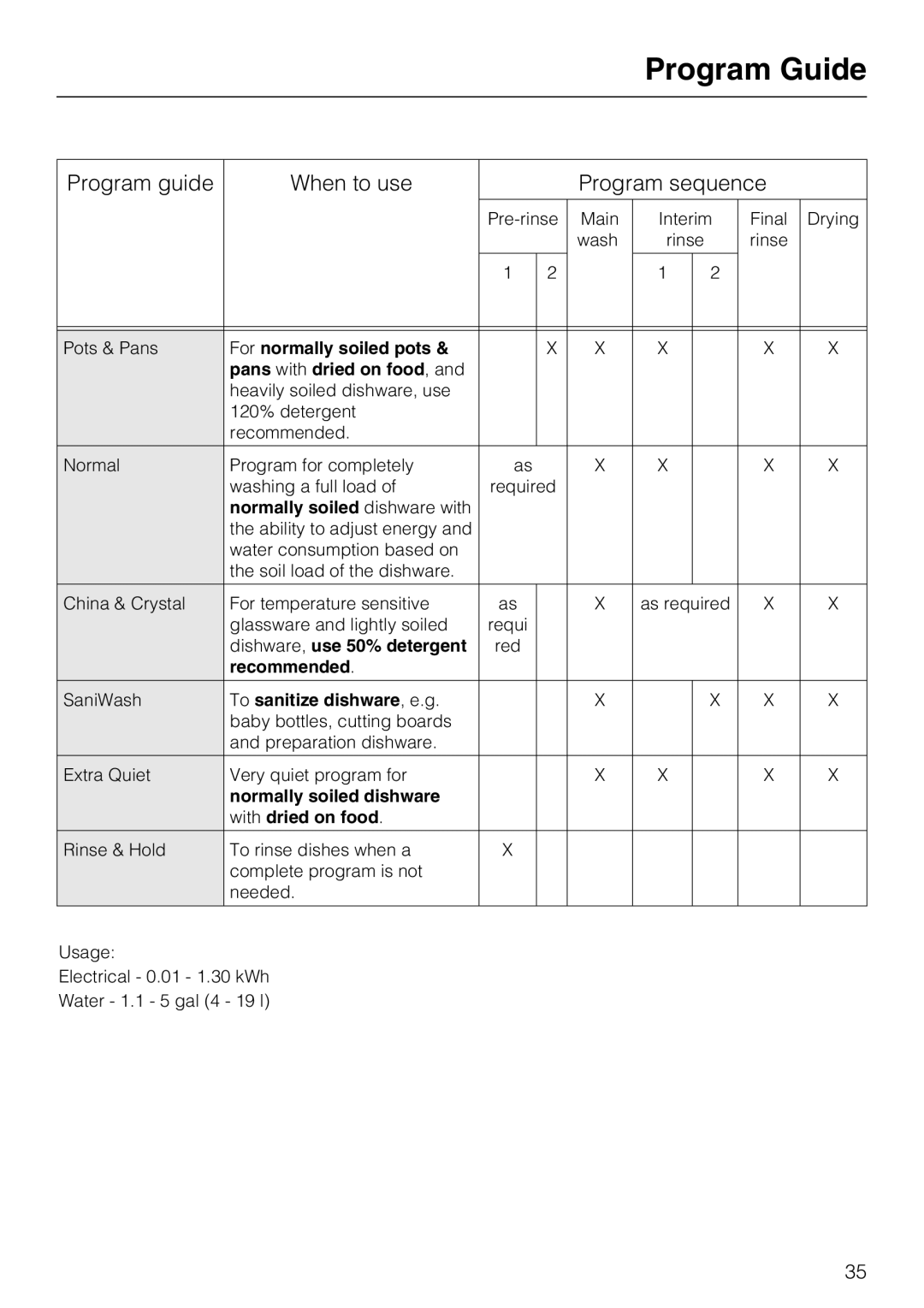 Miele G 5700, G 5705 operating instructions Program Guide, Program guide When to use Program sequence 