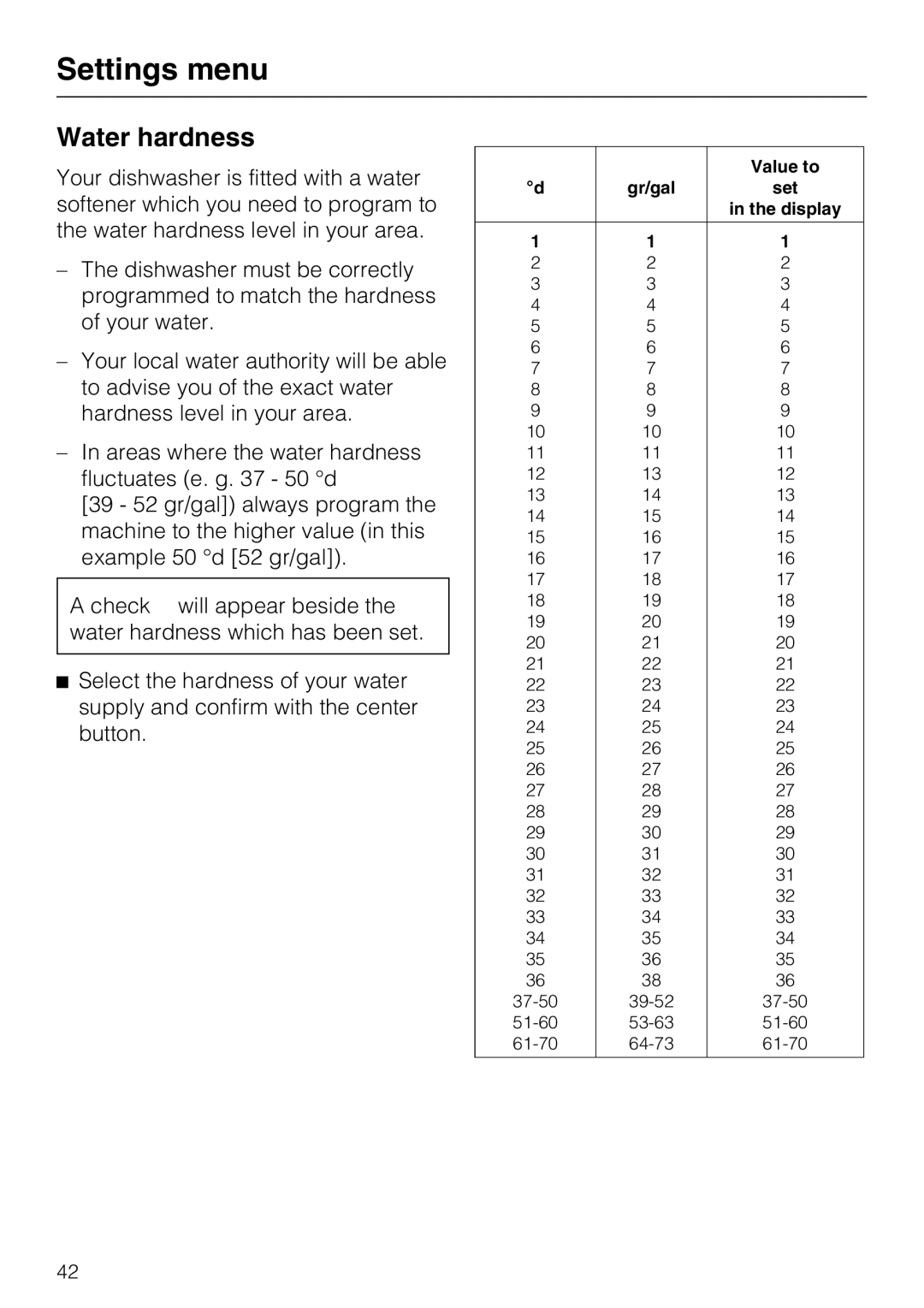 Miele G 5705, G 5700 operating instructions Water hardness 