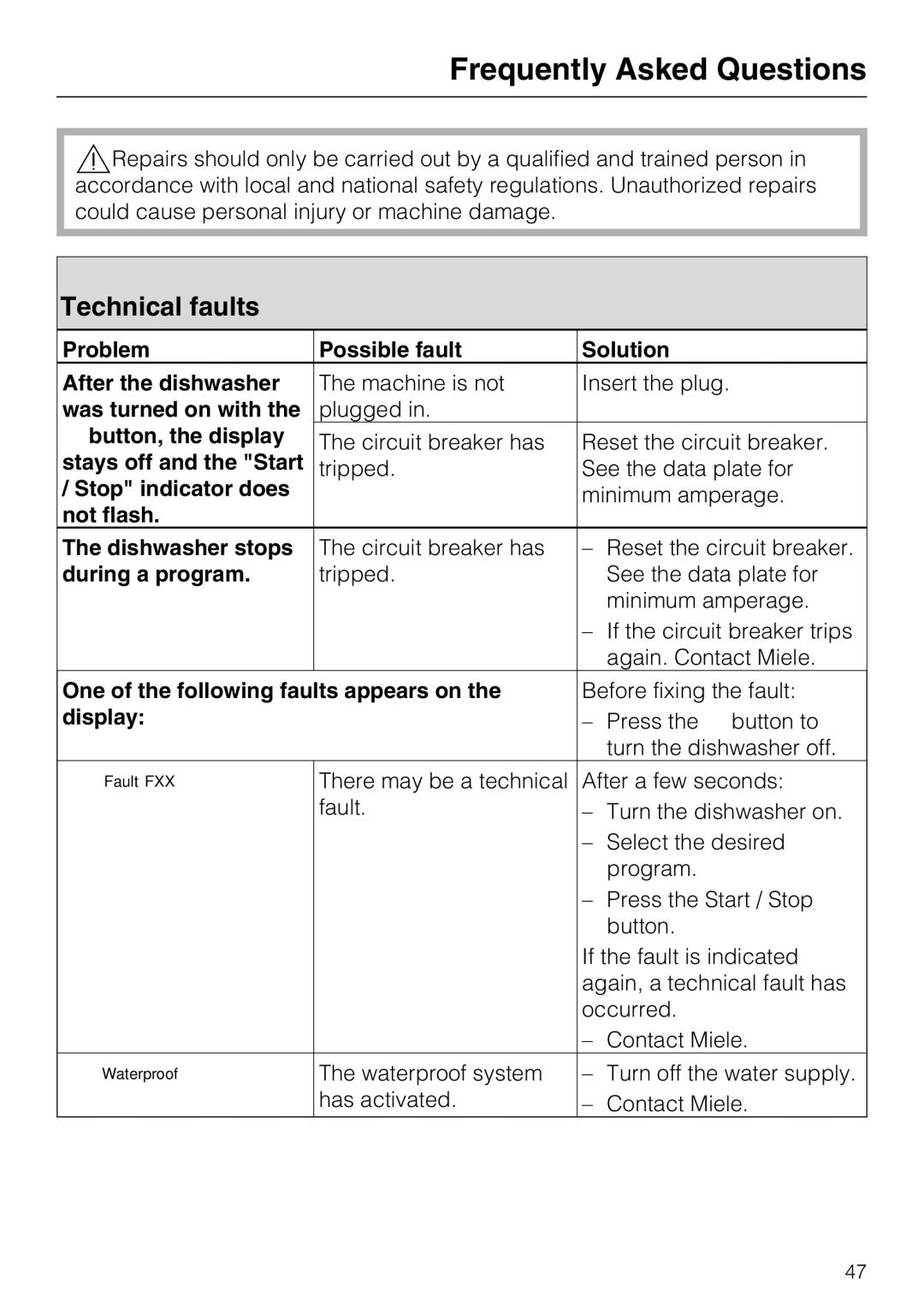 Miele G 5700, G 5705 operating instructions Frequently Asked Questions, Technical faults 