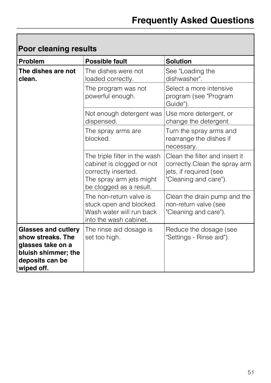 Miele G 5700, G 5705 operating instructions Poor cleaning results 