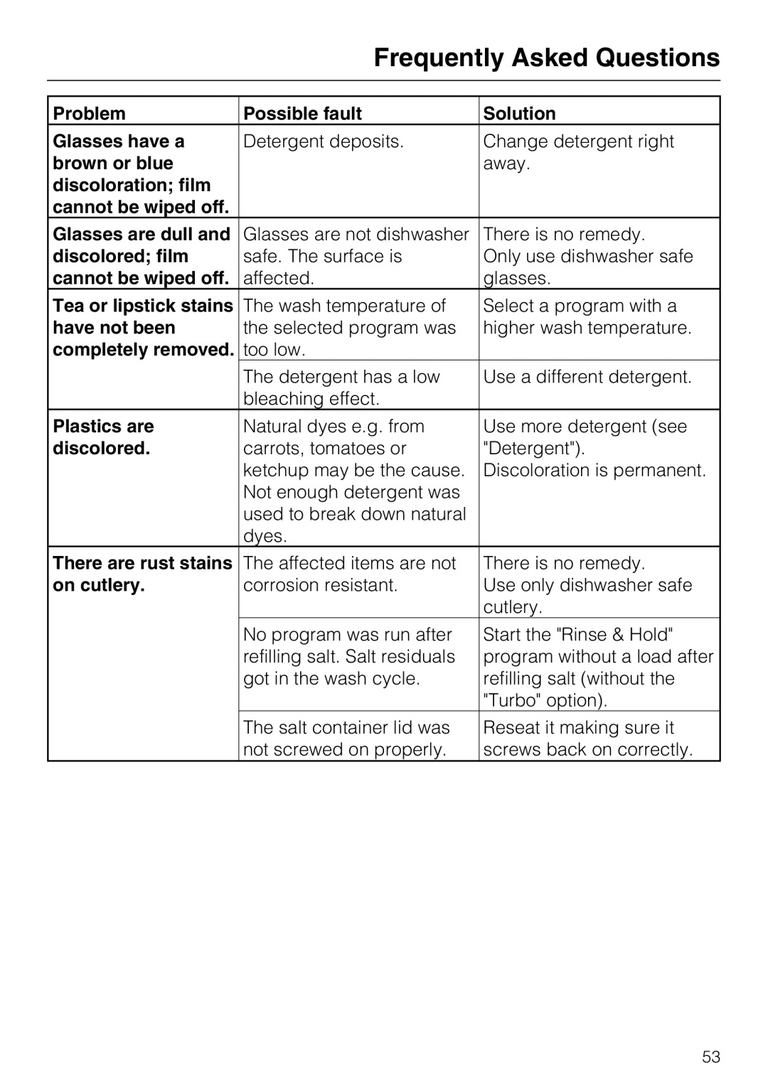 Miele G 5700 Problem Possible fault Solution Glasses have a, Brown or blue, Discolored film, Tea or lipstick stains 