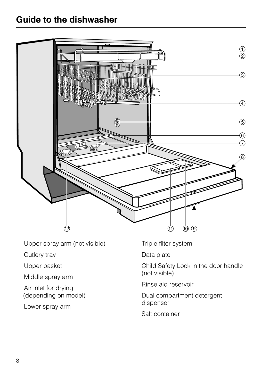 Miele G 5705, G 5700 operating instructions Guide to the dishwasher 