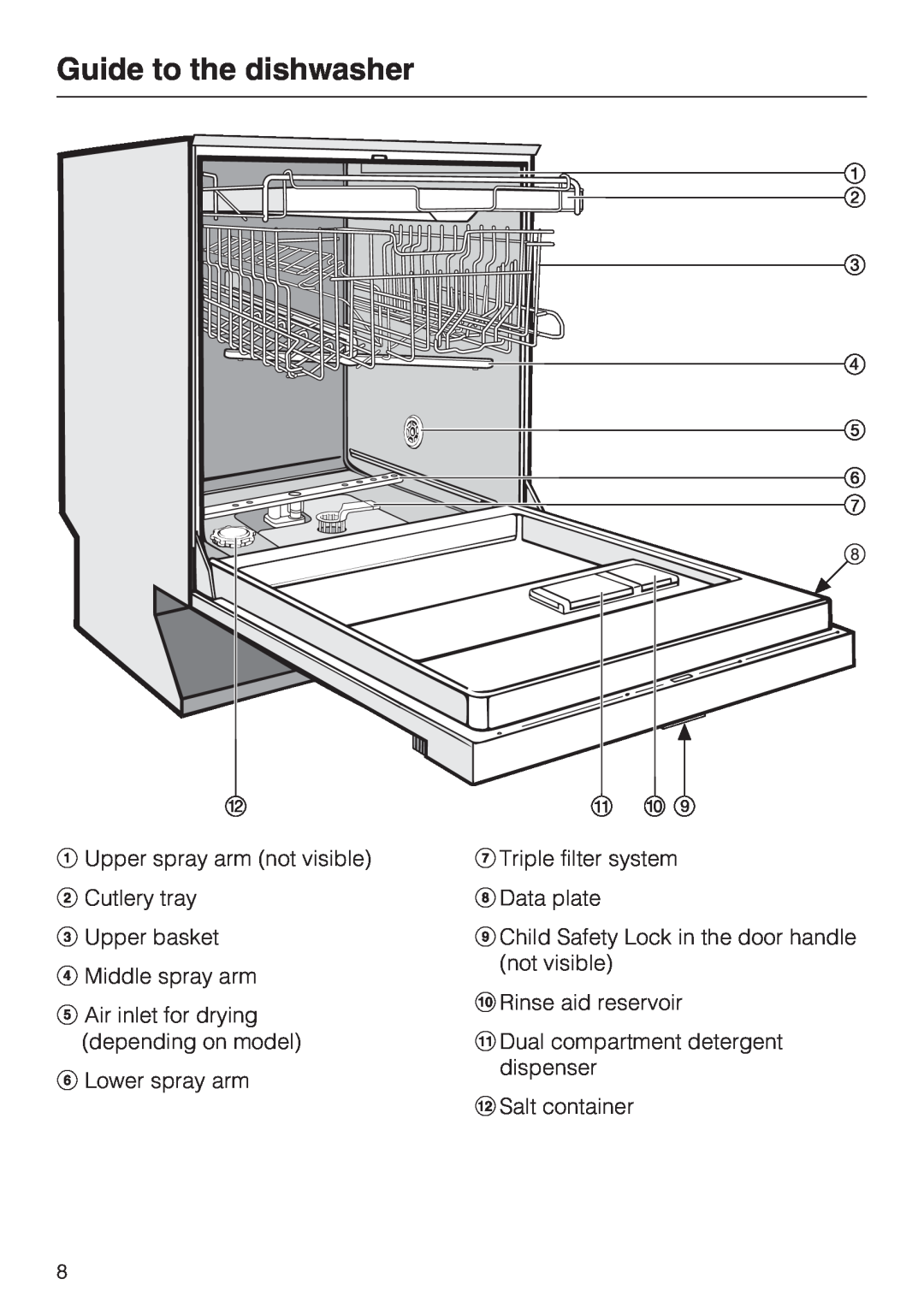 Miele G 5705, G 5700 Guide to the dishwasher, Upper spray arm not visible Cutlery tray, Upper basket Middle spray arm 