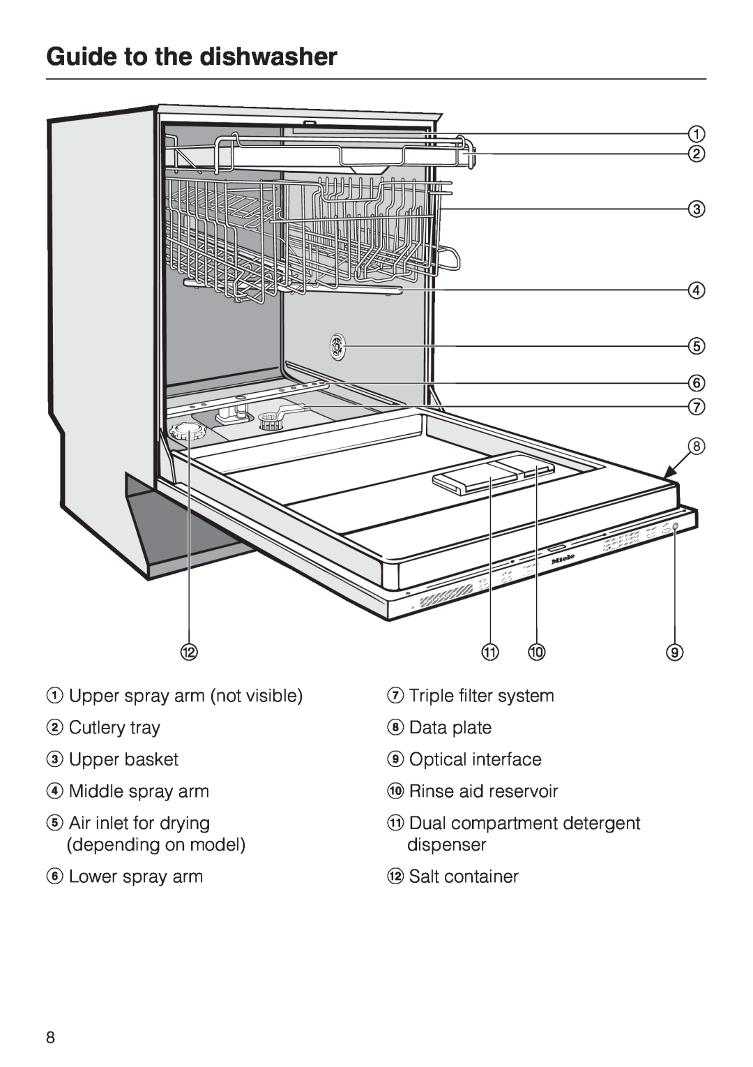 Miele G 5775, G 5770 manual Guide to the dishwasher, Upper spray arm not visible Cutlery tray, Upper basket Middle spray arm 