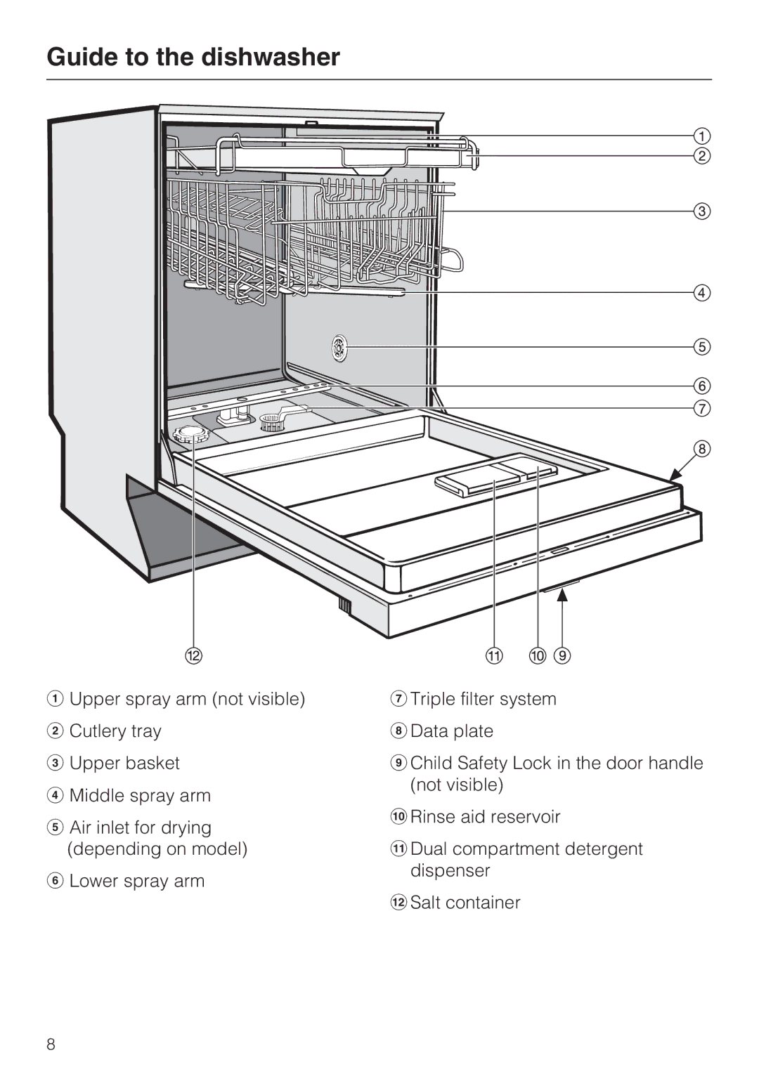 Miele G 5810, G 5815 manual Guide to the dishwasher 