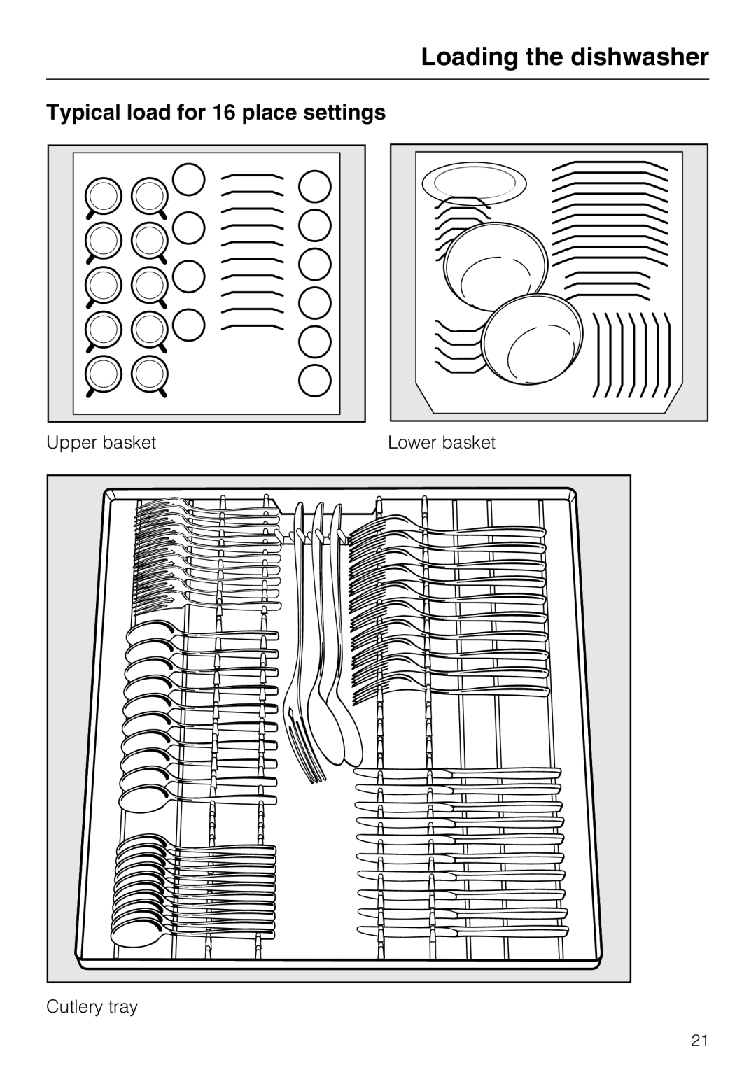 Miele G 5870, G 5875 manual Typical load for 16 place settings 