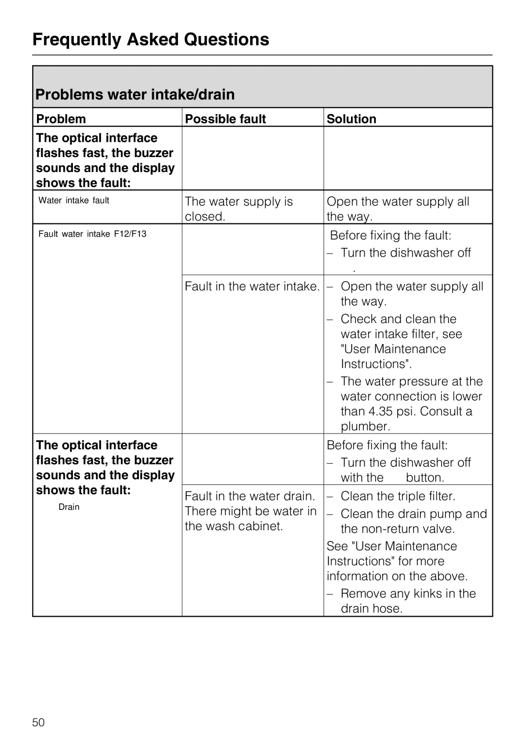 Miele G 5875, G 5870 manual Problems water intake/drain, Sounds and the display 