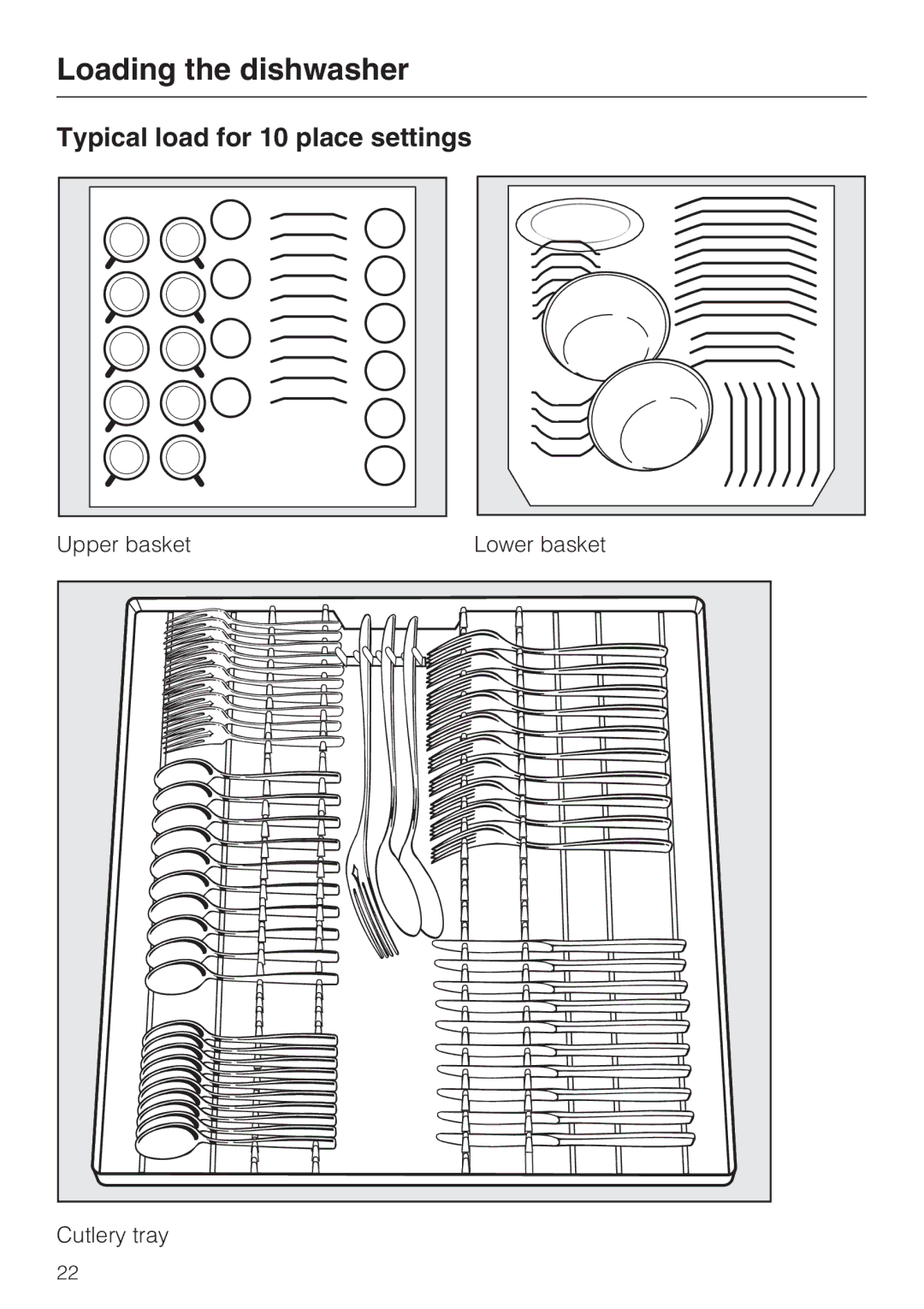 Miele G 5915, G 5910 operating instructions Typical load for 10 place settings 