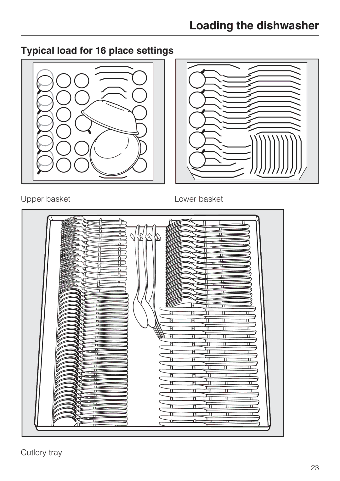 Miele G 5910, G 5915 operating instructions Typical load for 16 place settings 