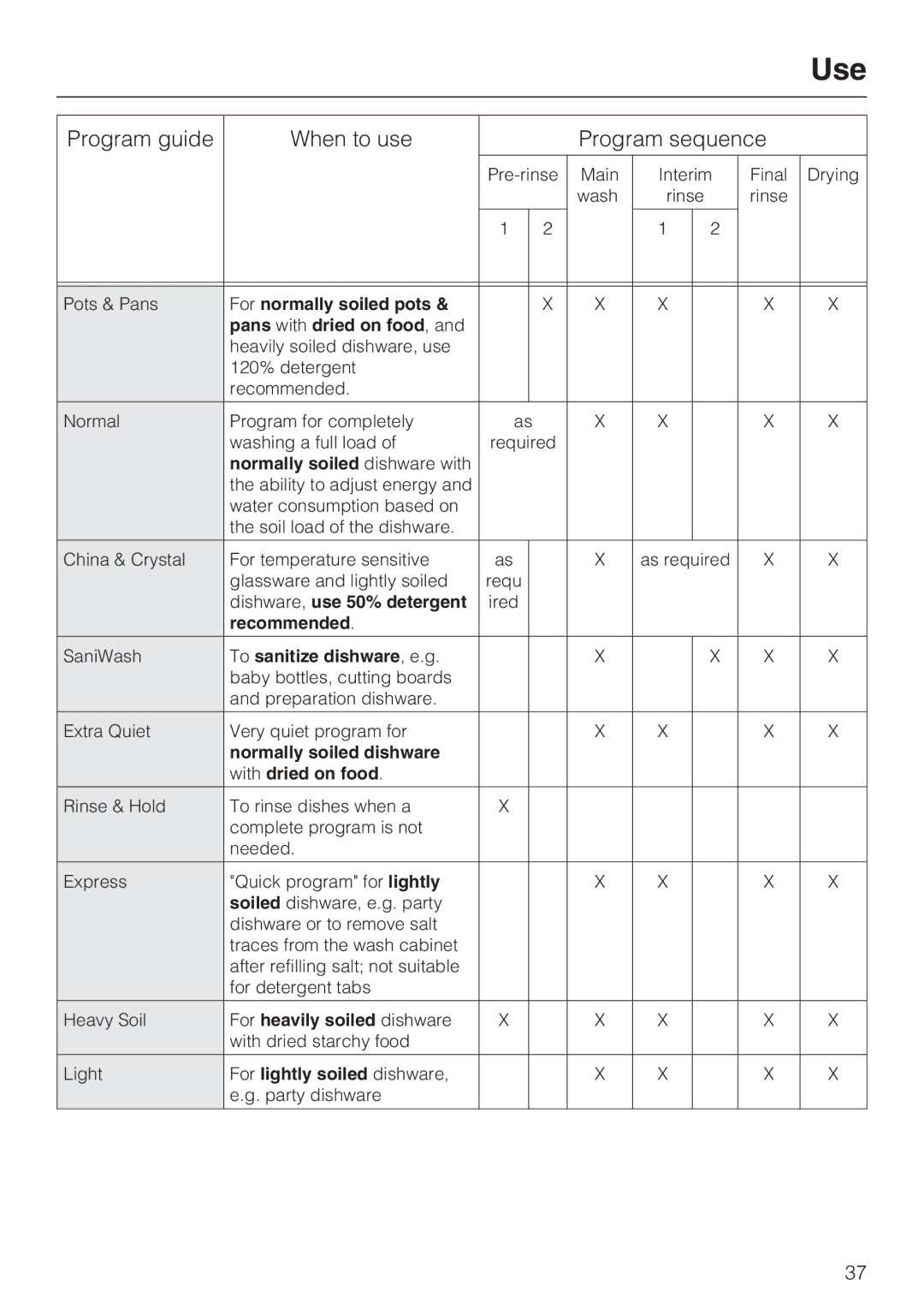 Miele G 5910, G 5915 operating instructions Program guide When to use Program sequence 