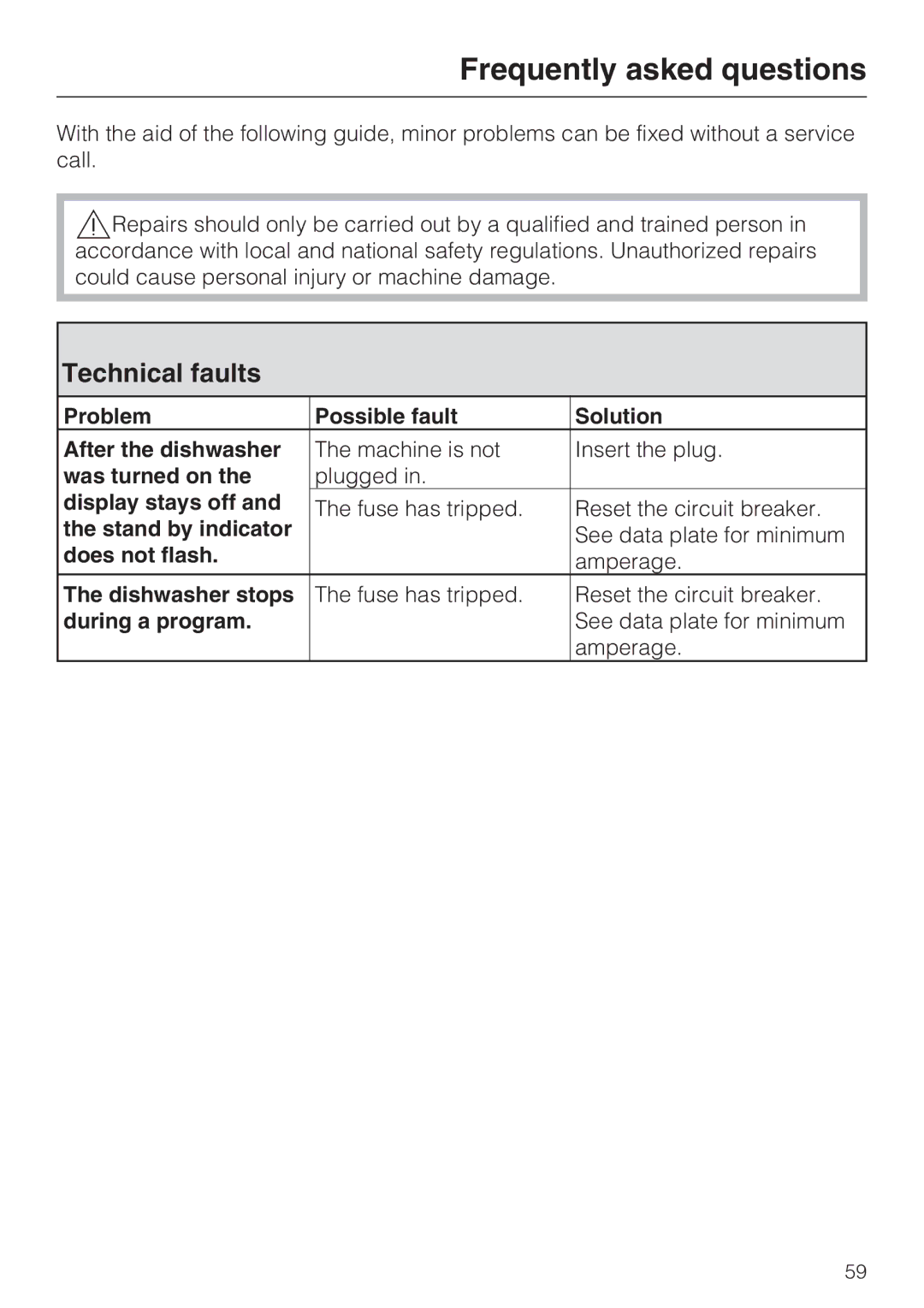 Miele G 5910, G 5915 operating instructions Frequently asked questions, Technical faults 