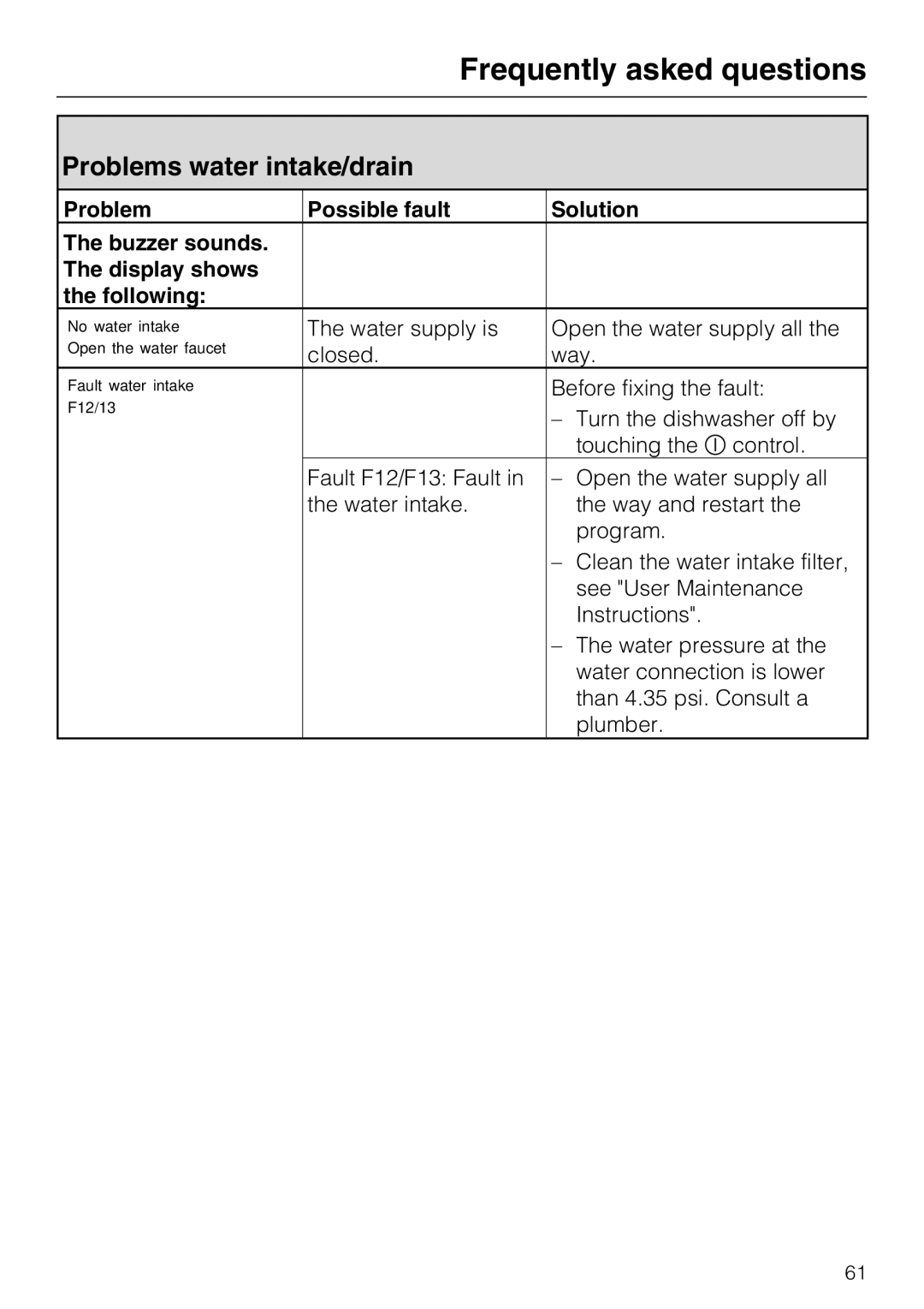 Miele G 5910, G 5915 operating instructions Frequently asked questions, Problems water intake/drain 