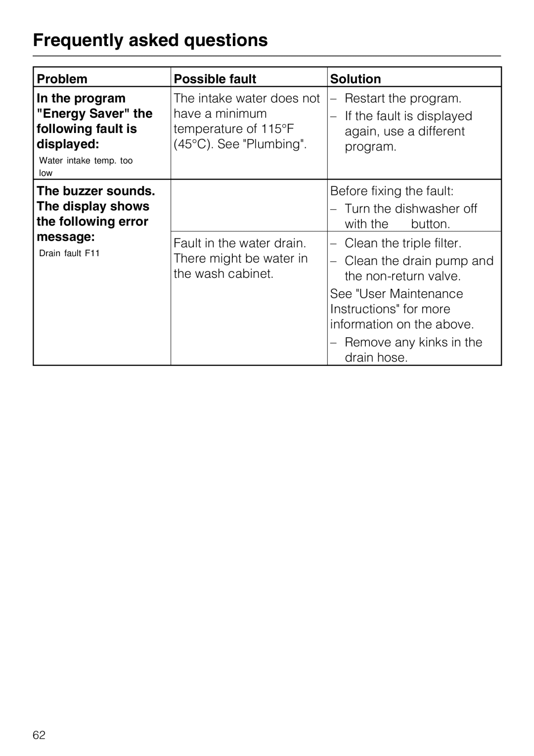Miele G 5915, G 5910 Problem Possible fault Solution Program, Energy Saver, Following fault is, Displayed, Following error 