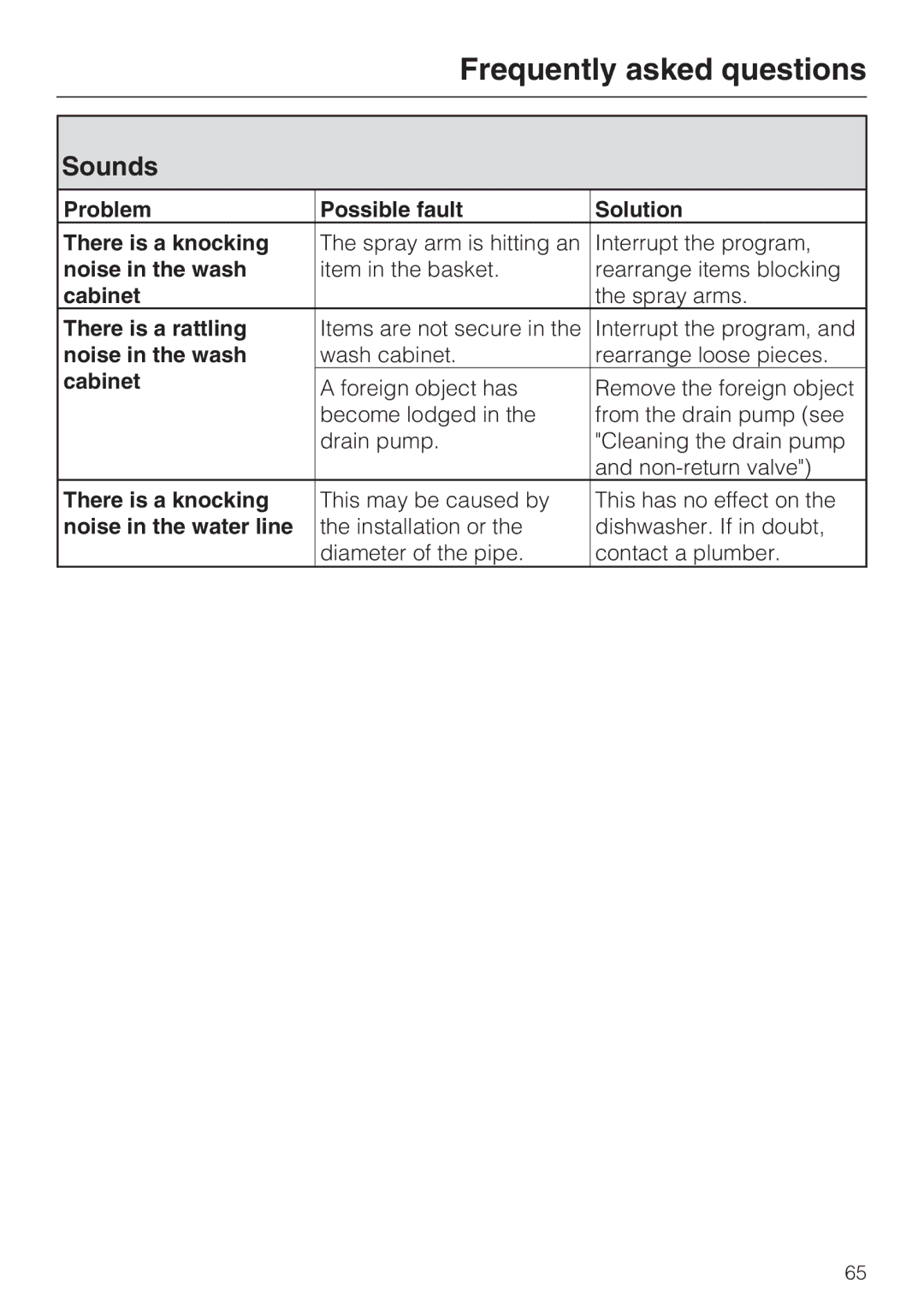 Miele G 5910, G 5915 operating instructions Sounds 