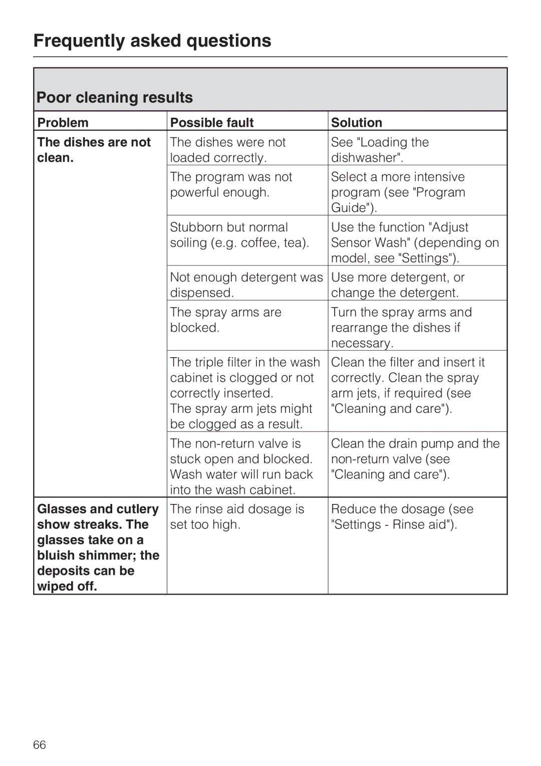 Miele G 5915, G 5910 operating instructions Poor cleaning results 