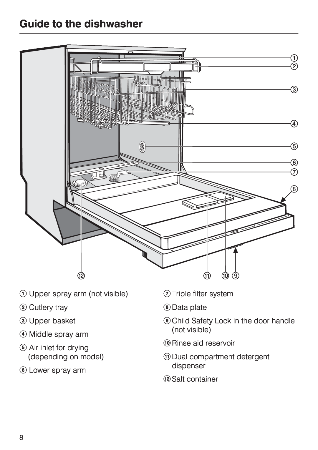 Miele G 5915, G 5910 Guide to the dishwasher, Upper spray arm not visible Cutlery tray, Upper basket Middle spray arm 