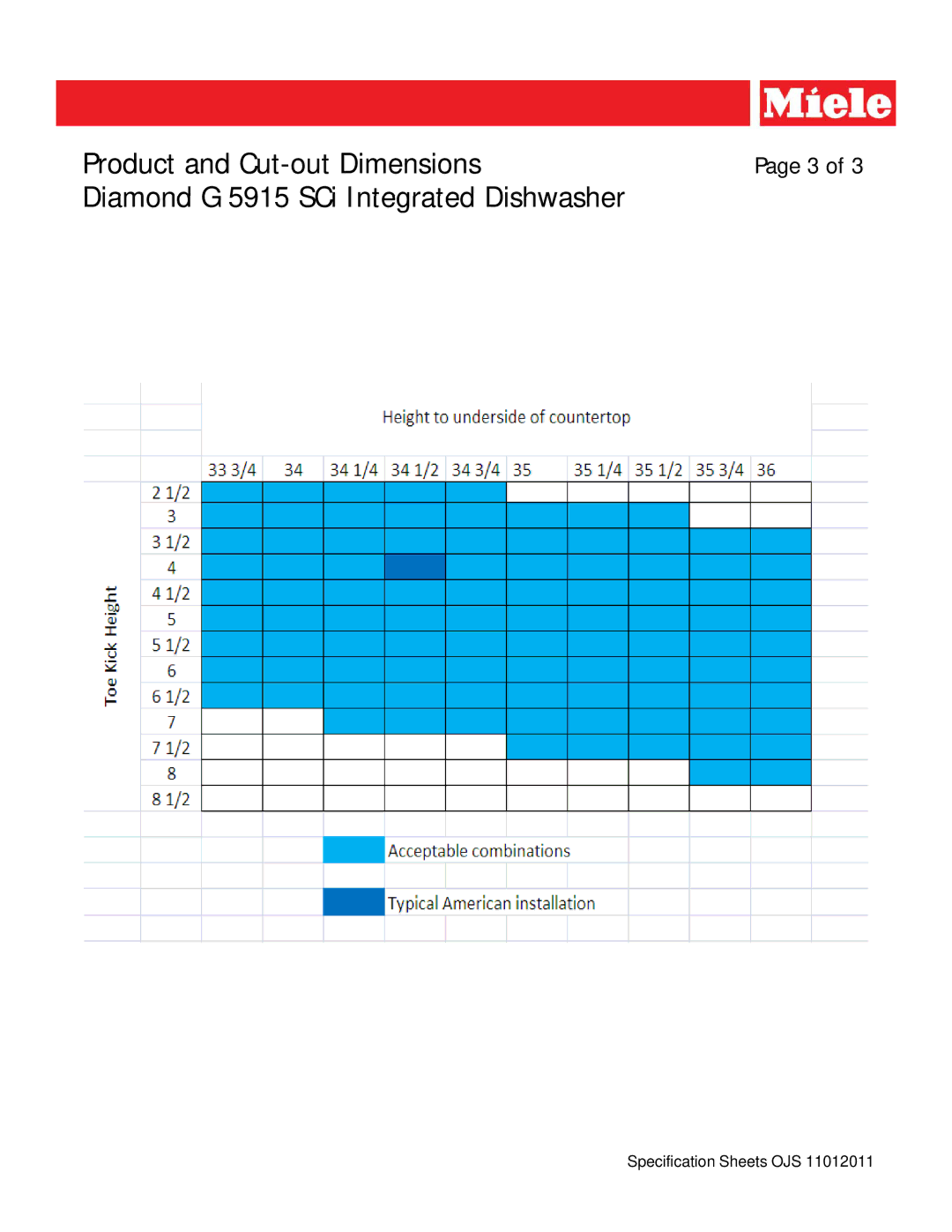 Miele G 5915 SCI dimensions Specification Sheets OJS 