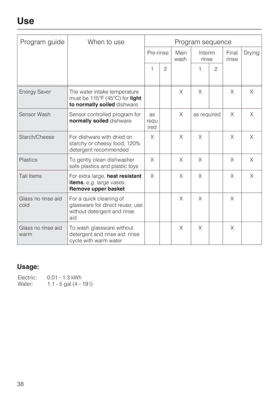 Miele G 5970, G 5795 manual Usage, Normally soiled dishware 