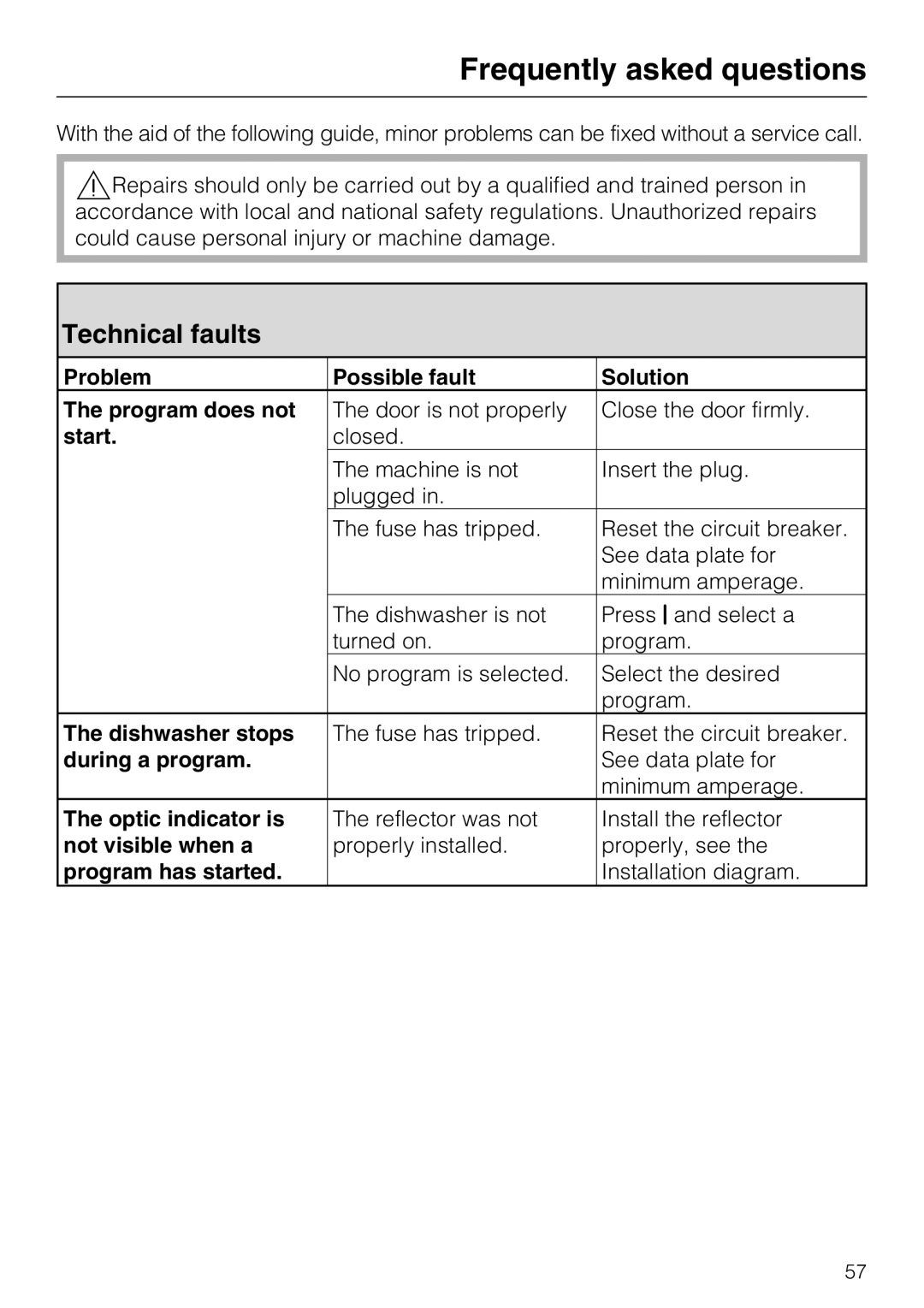 Miele G 5795, G 5970 manual Frequently asked questions, Technical faults 