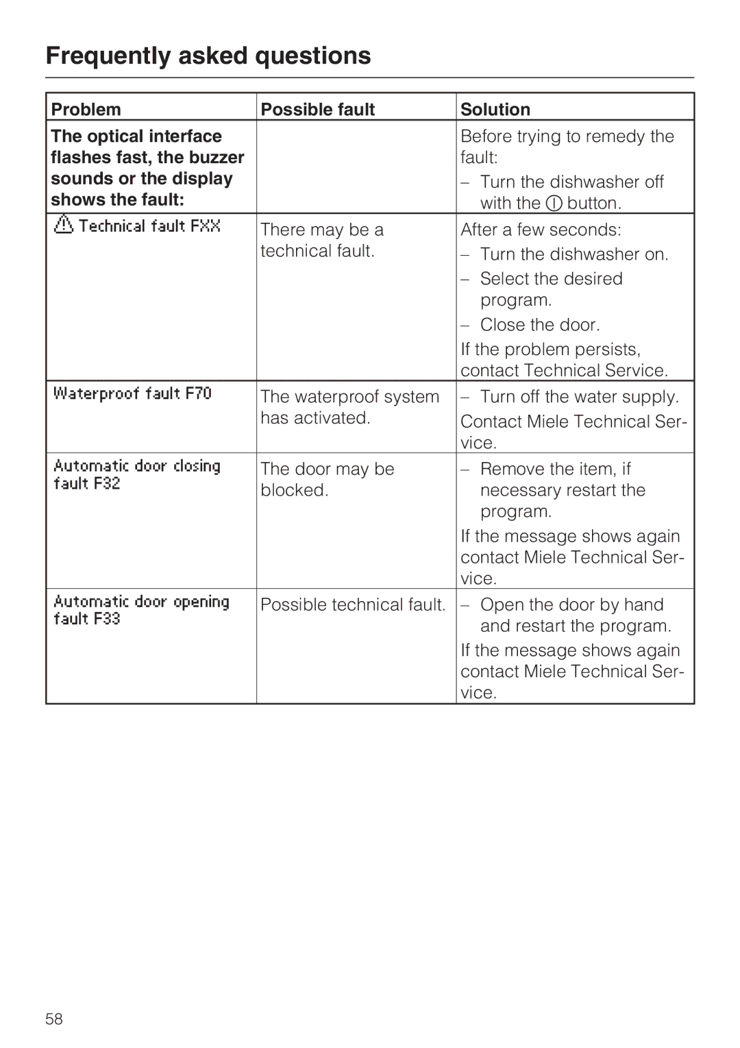 Miele G 5970, G 5795 Problem Possible fault Solution Optical interface, Flashes fast, the buzzer, Sounds or the display 
