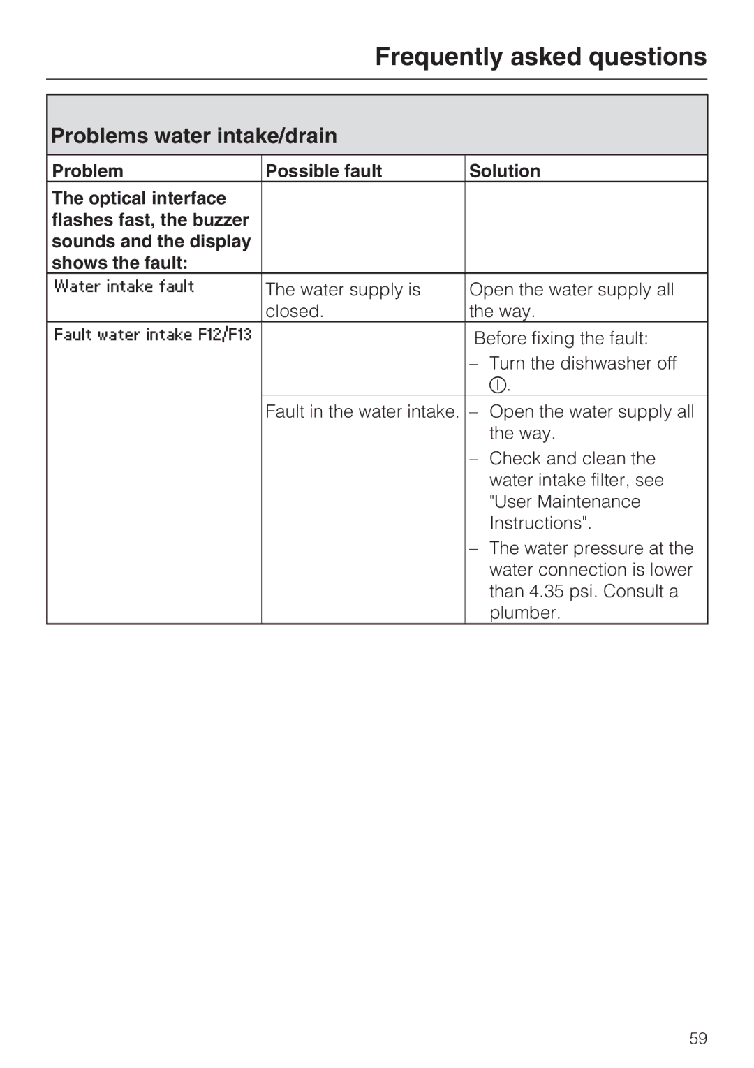 Miele G 5795, G 5970 manual Problems water intake/drain 