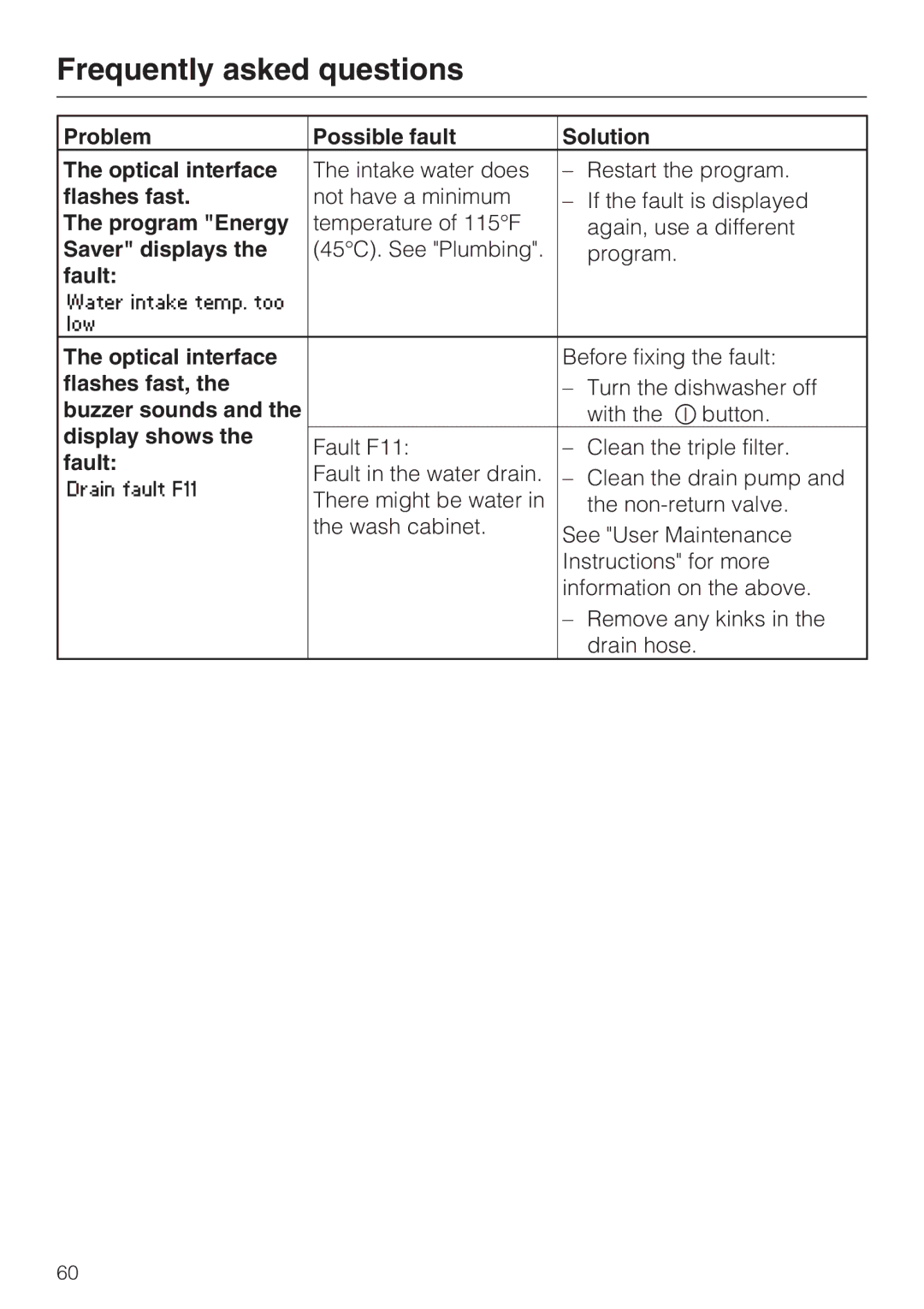 Miele G 5970, G 5795 manual Flashes fast, Program Energy, Saver displays, Fault, Buzzer sounds, Display shows 