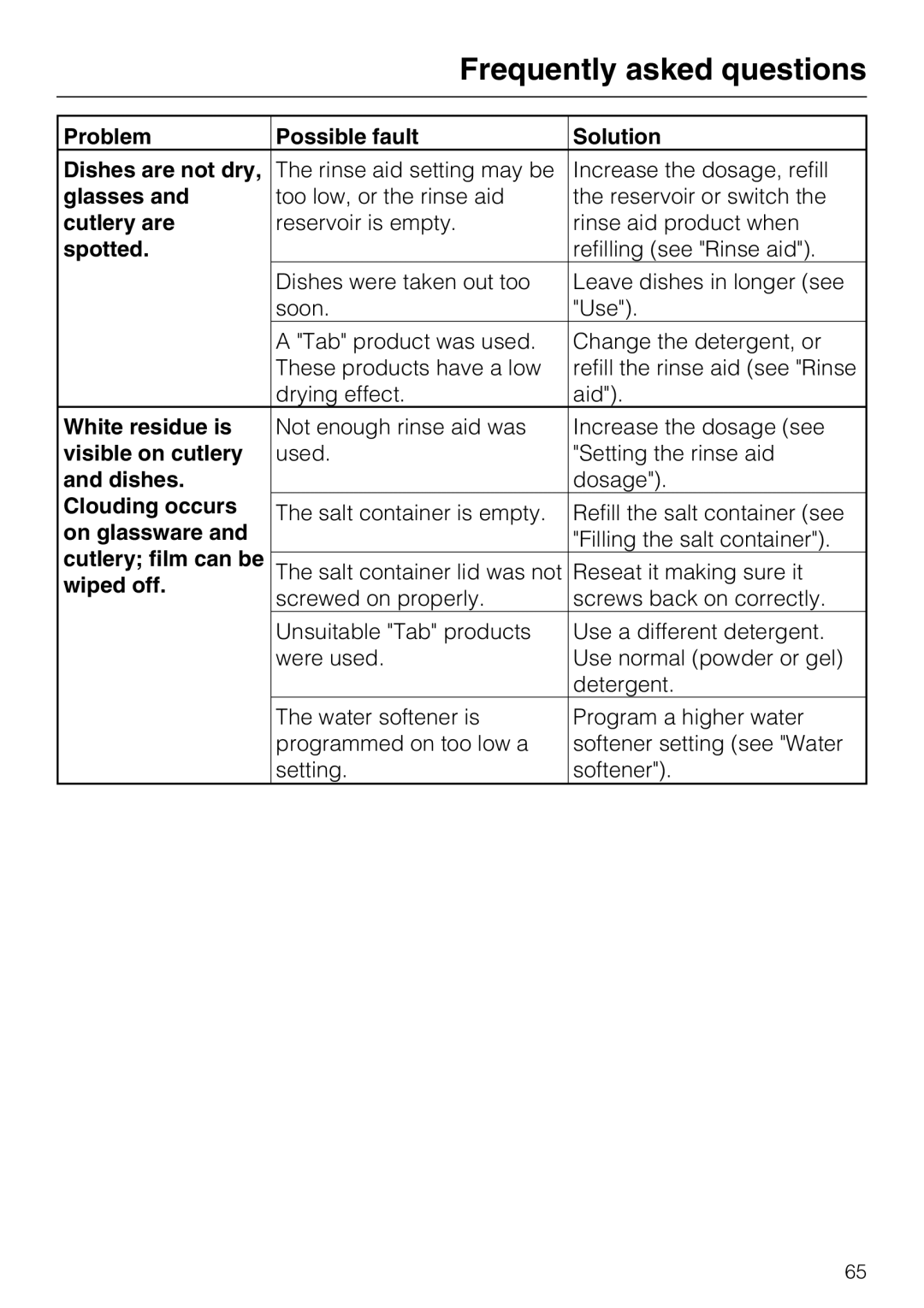 Miele G 5795, G 5970 Problem Possible fault Solution Dishes are not dry, Glasses, Cutlery are, Spotted, White residue is 