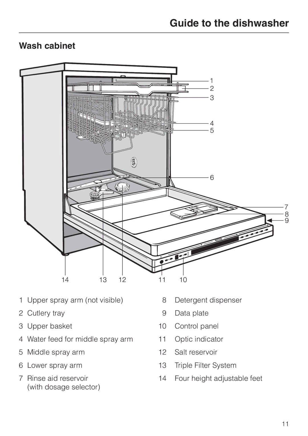 Miele 05-724-281, G 663 Plus, G 863 Plus operating instructions Guide to the dishwasher, Wash cabinet 