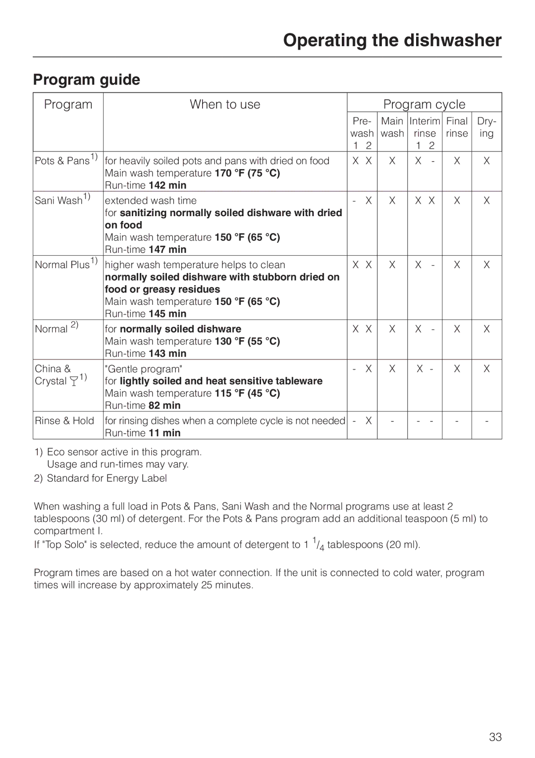 Miele 05-724-281, G 663 Plus, G 863 Plus operating instructions Program guide, Program When to use Program cycle 