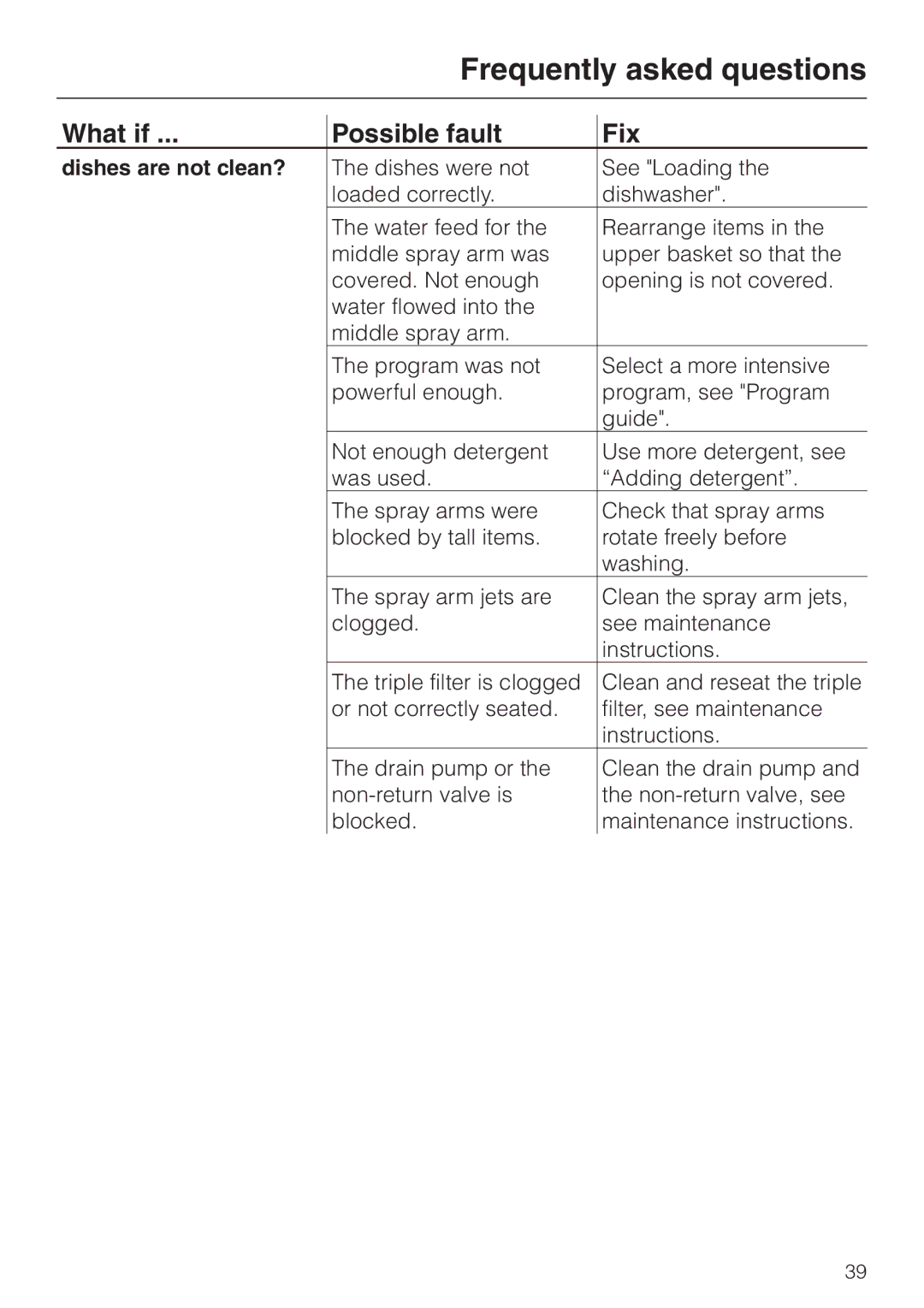 Miele 05-724-281, G 663 Plus, G 863 Plus operating instructions Dishes are not clean? 