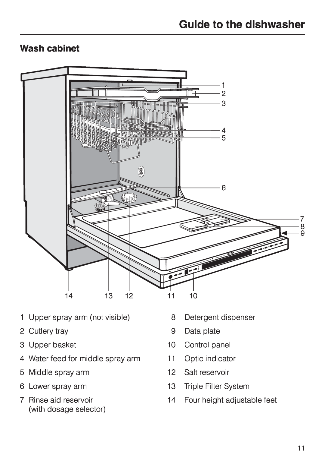 Miele 05-724-281, G 663 Plus, G 863 Plus operating instructions Guide to the dishwasher, Wash cabinet 