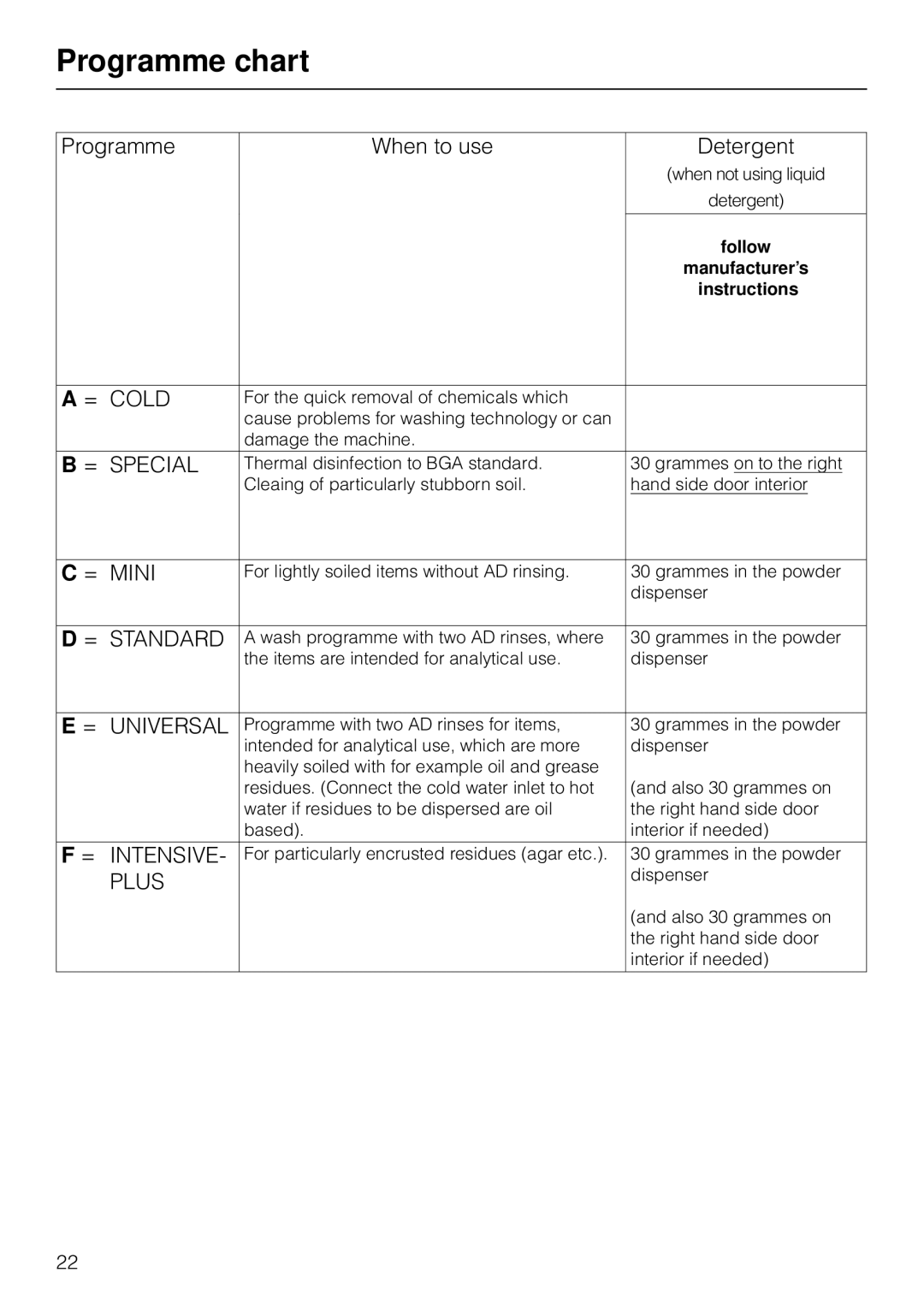 Miele G 7783 CD operating instructions Programme chart, = Cold 